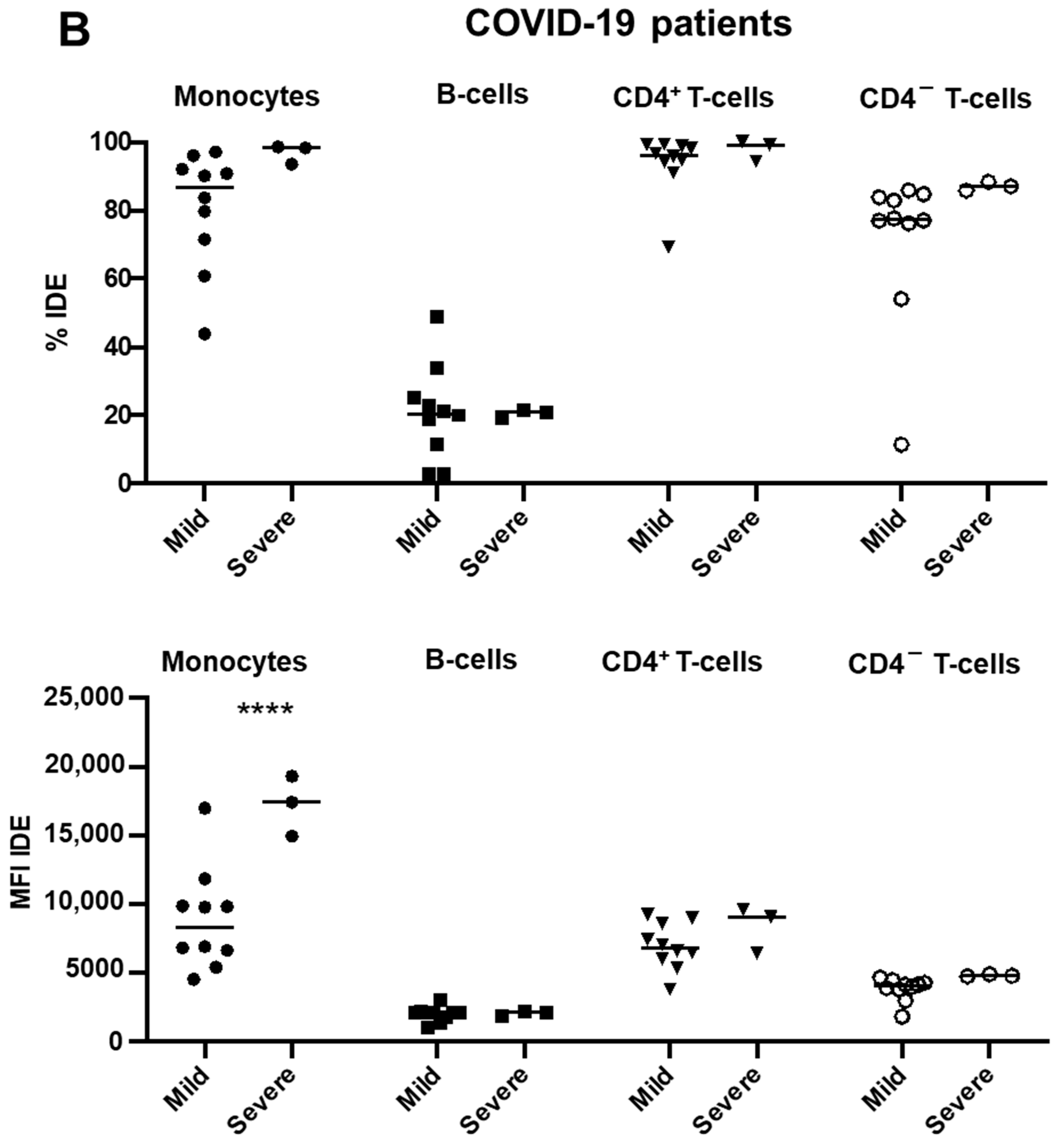 Ijms 23 11070 g003b Ijms 23 11070 g003b