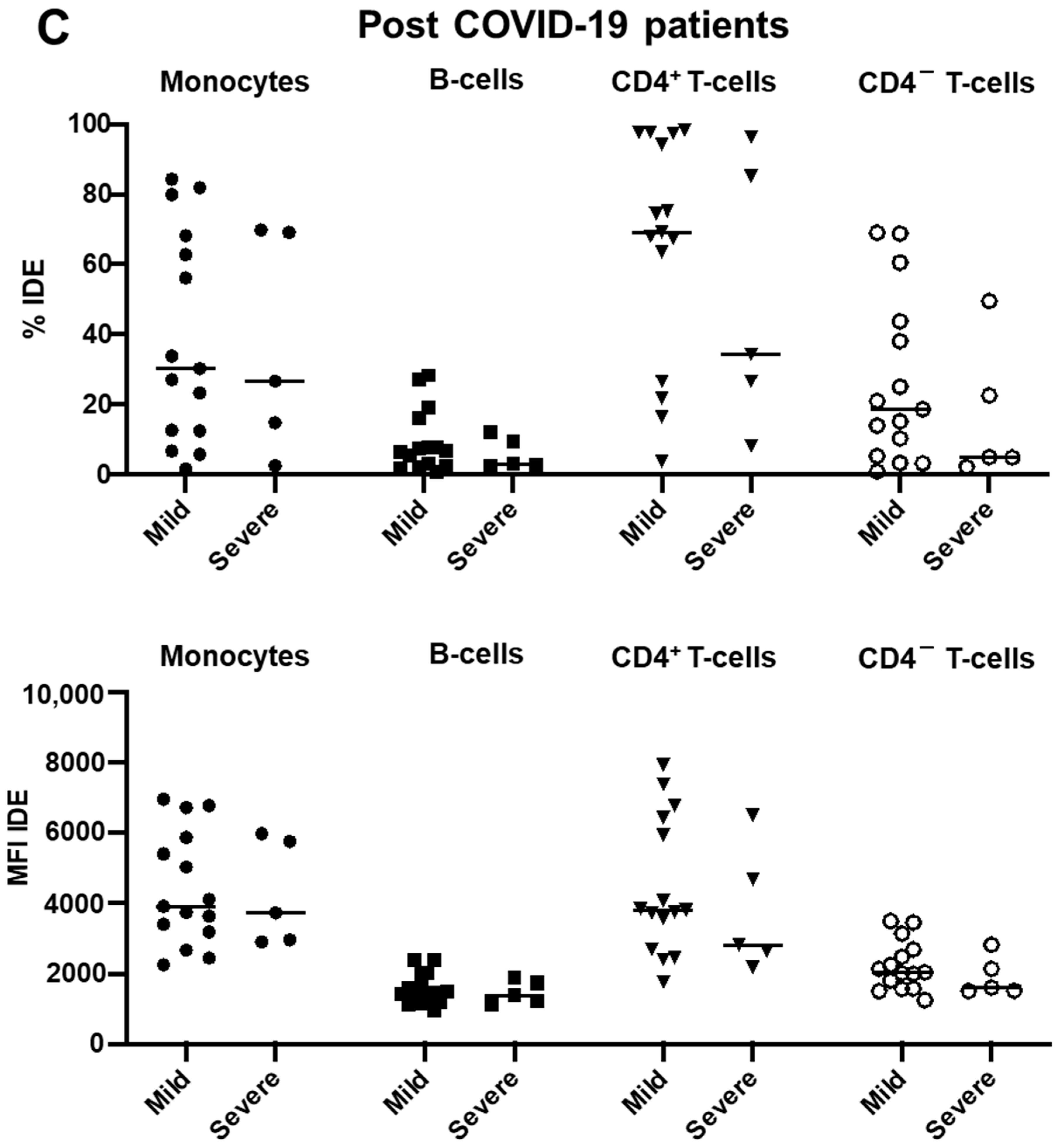 Ijms 23 11070 g003c Ijms 23 11070 g003c