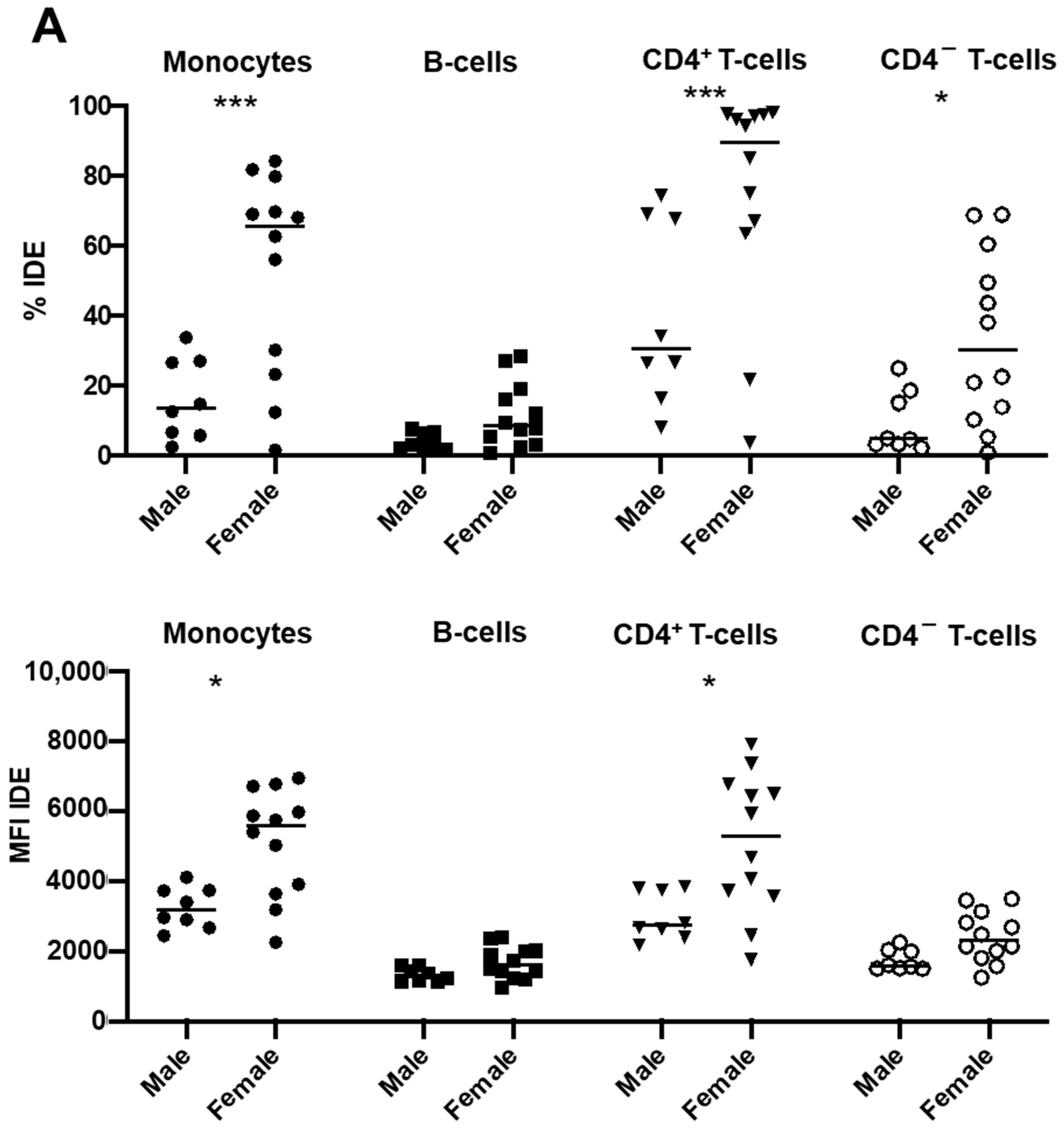 Ijms 23 11070 g004a Ijms 23 11070 g004a