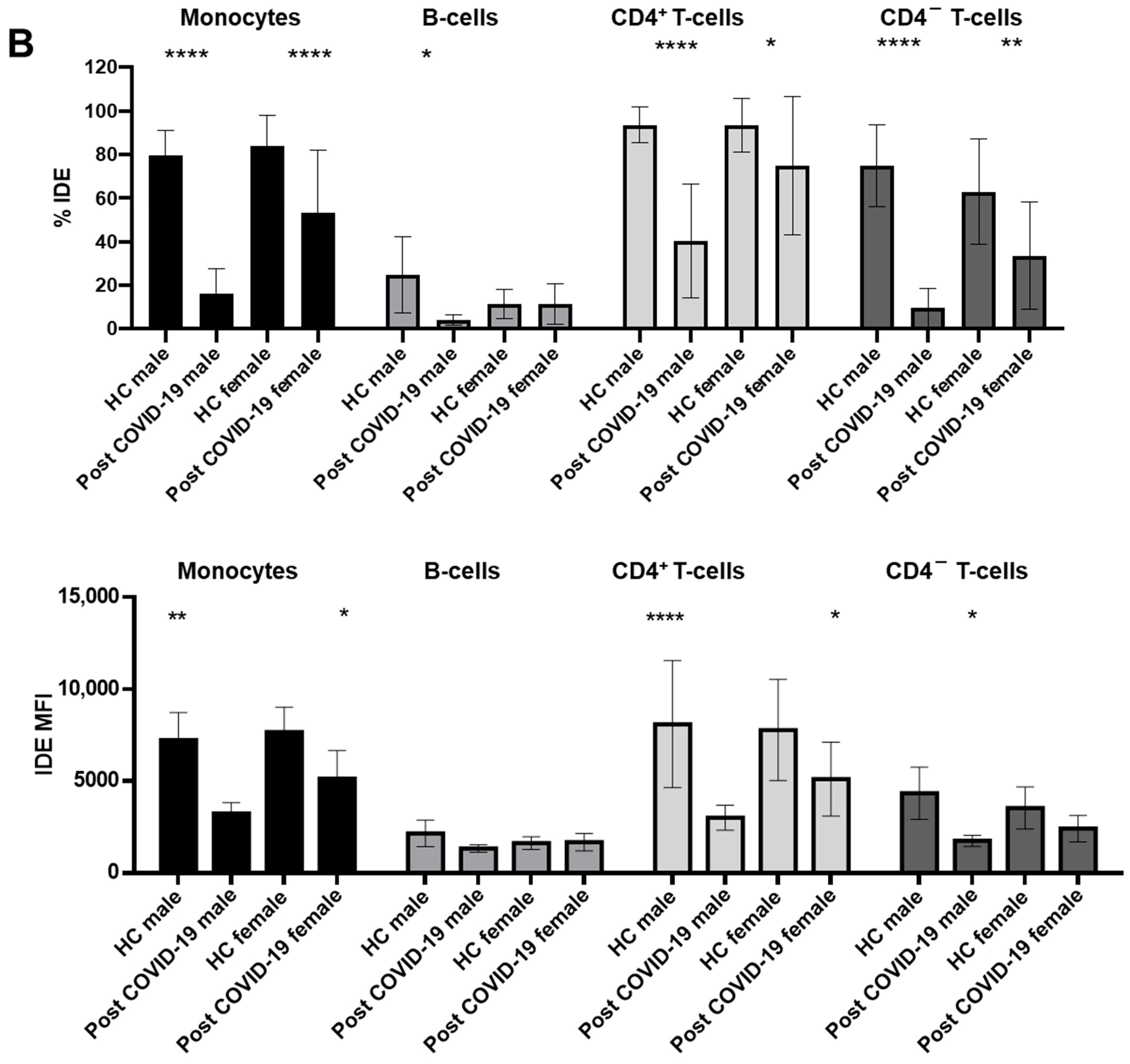 Ijms 23 11070 g004b Ijms 23 11070 g004b