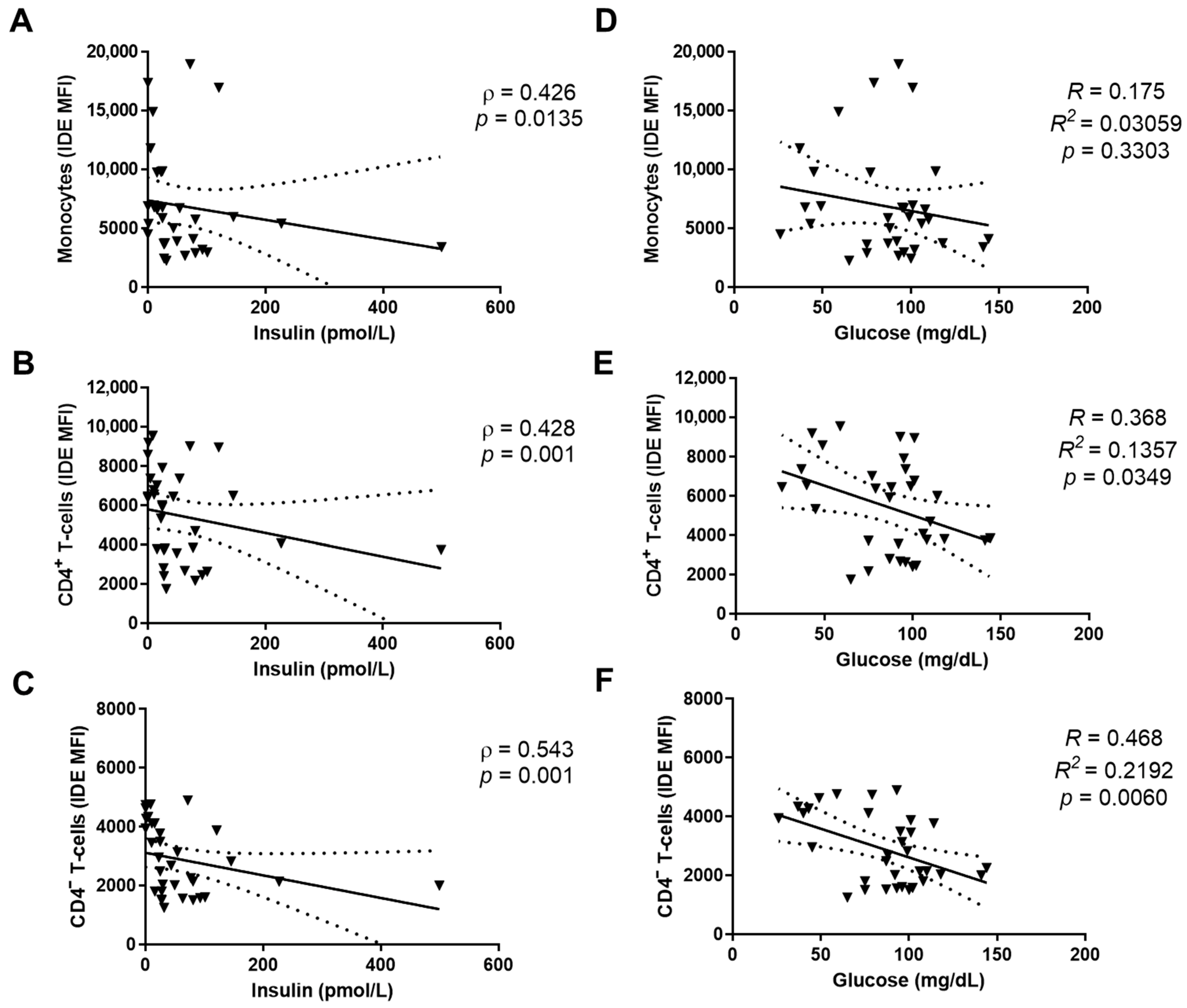 Ijms 23 11070 g005 Ijms 23 11070 g005