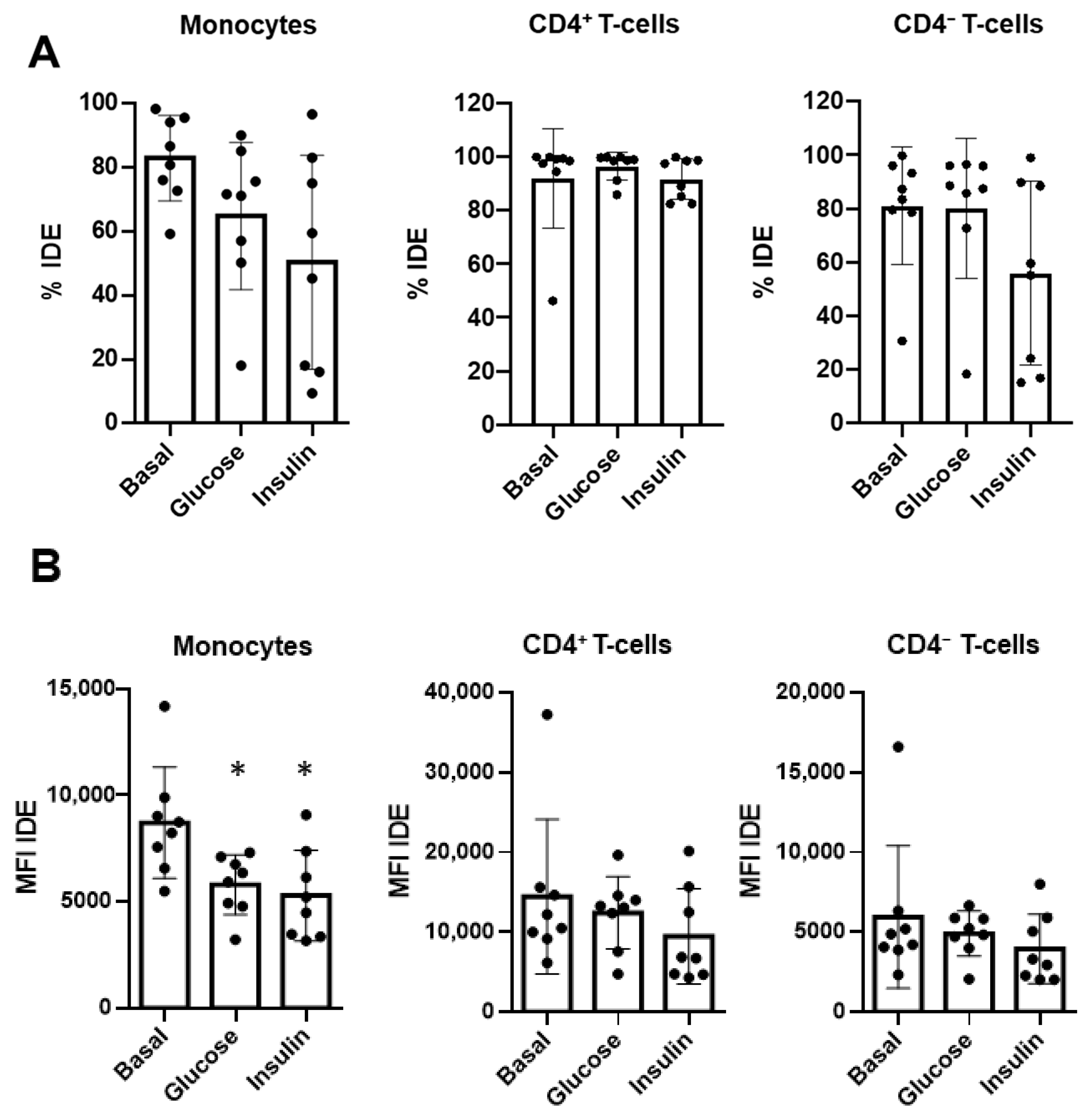 Ijms 23 11070 g006 Ijms 23 11070 g006