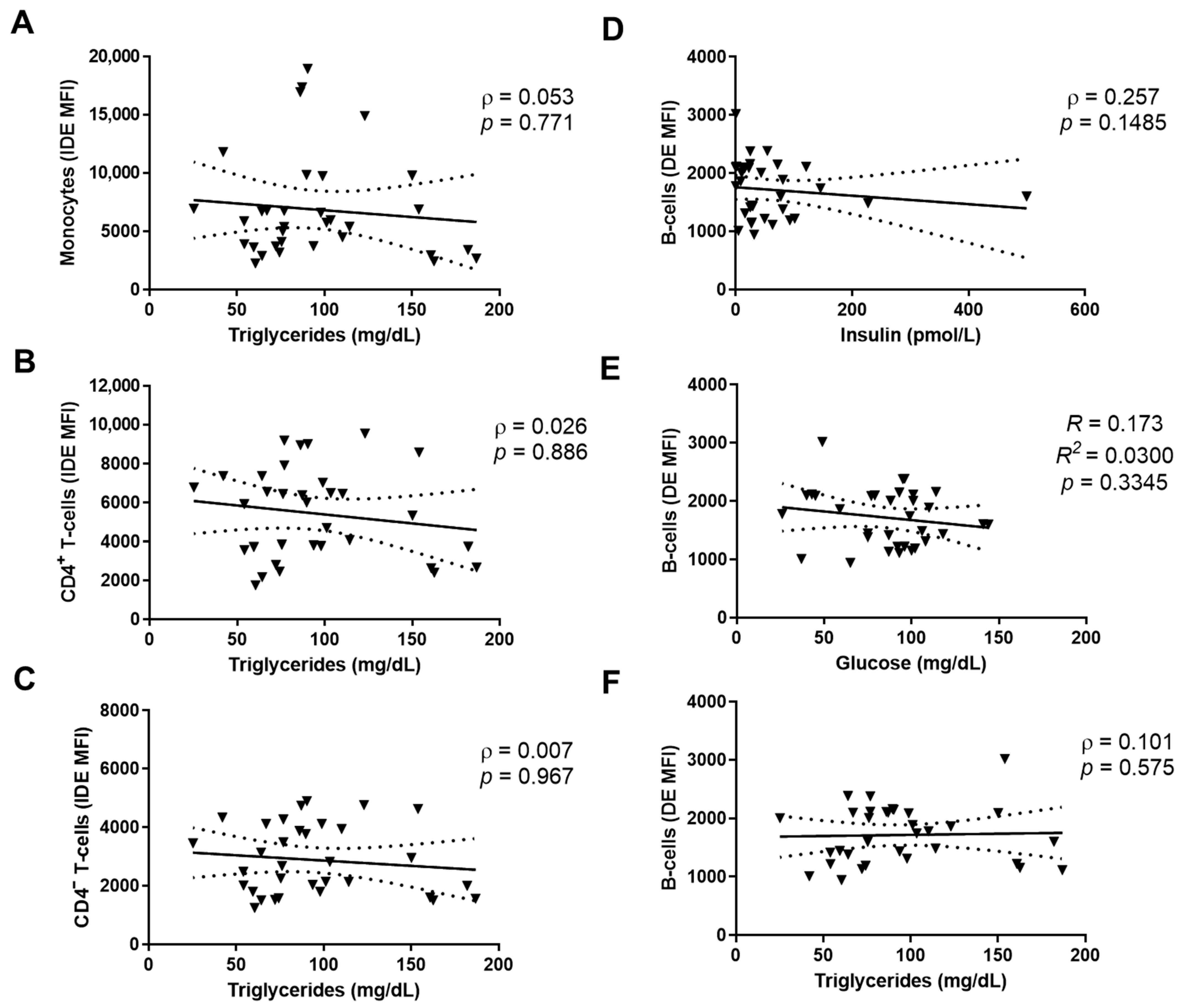 Ijms 23 11070 g0a1 Ijms 23 11070 g0a1