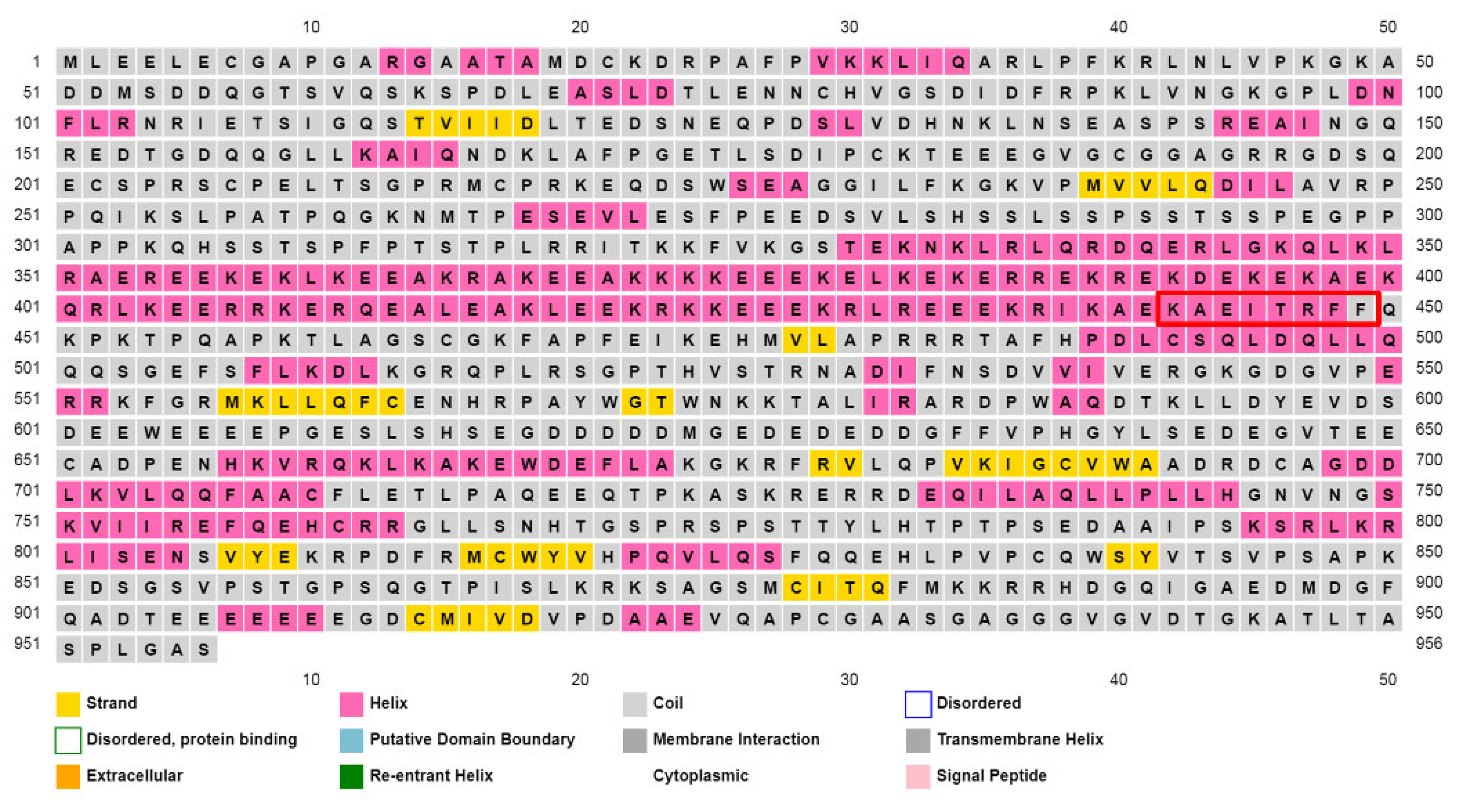 Ijms 23 11099 g005 Ijms 23 11099 g005