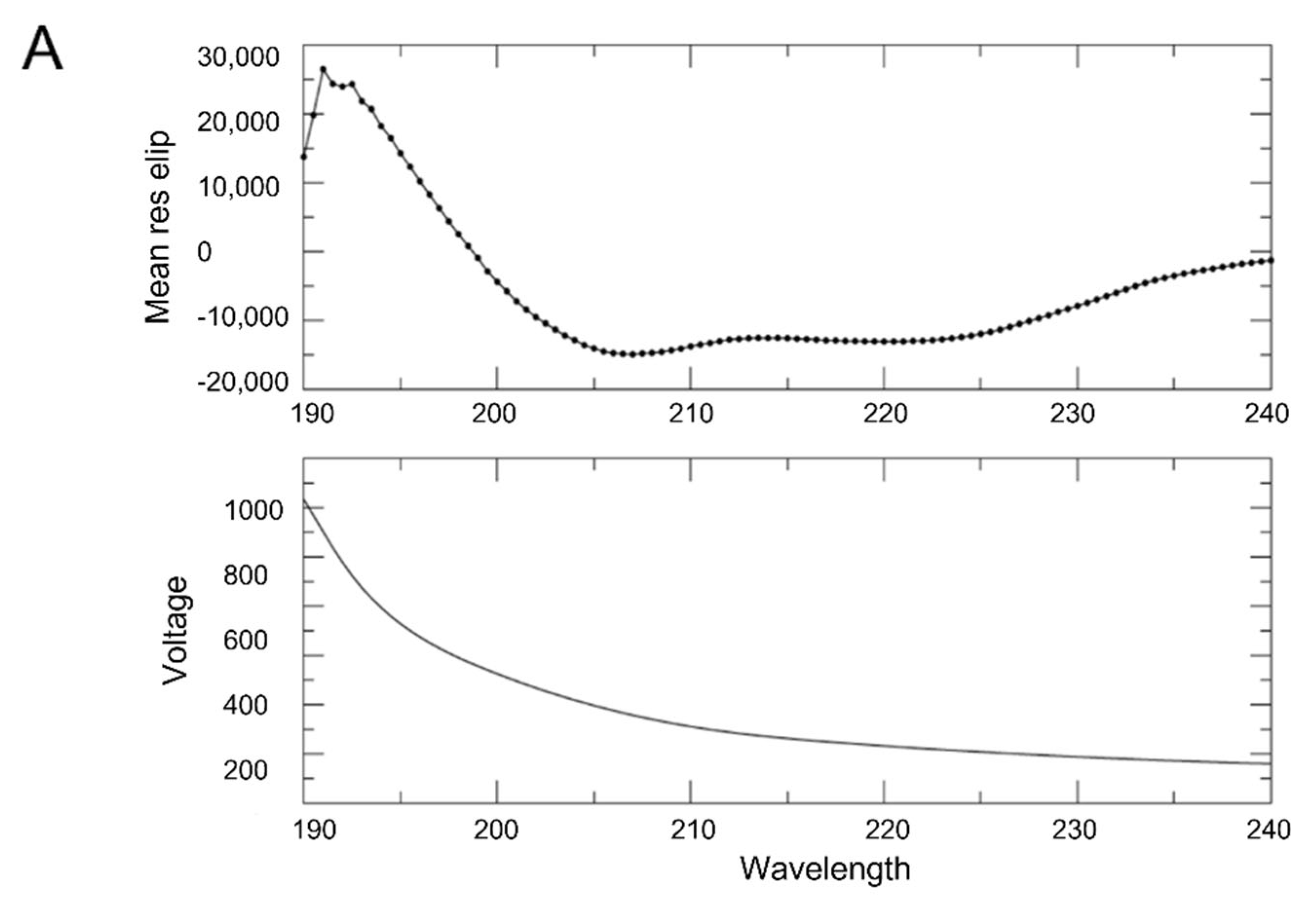 Ijms 23 11099 g006a Ijms 23 11099 g006a