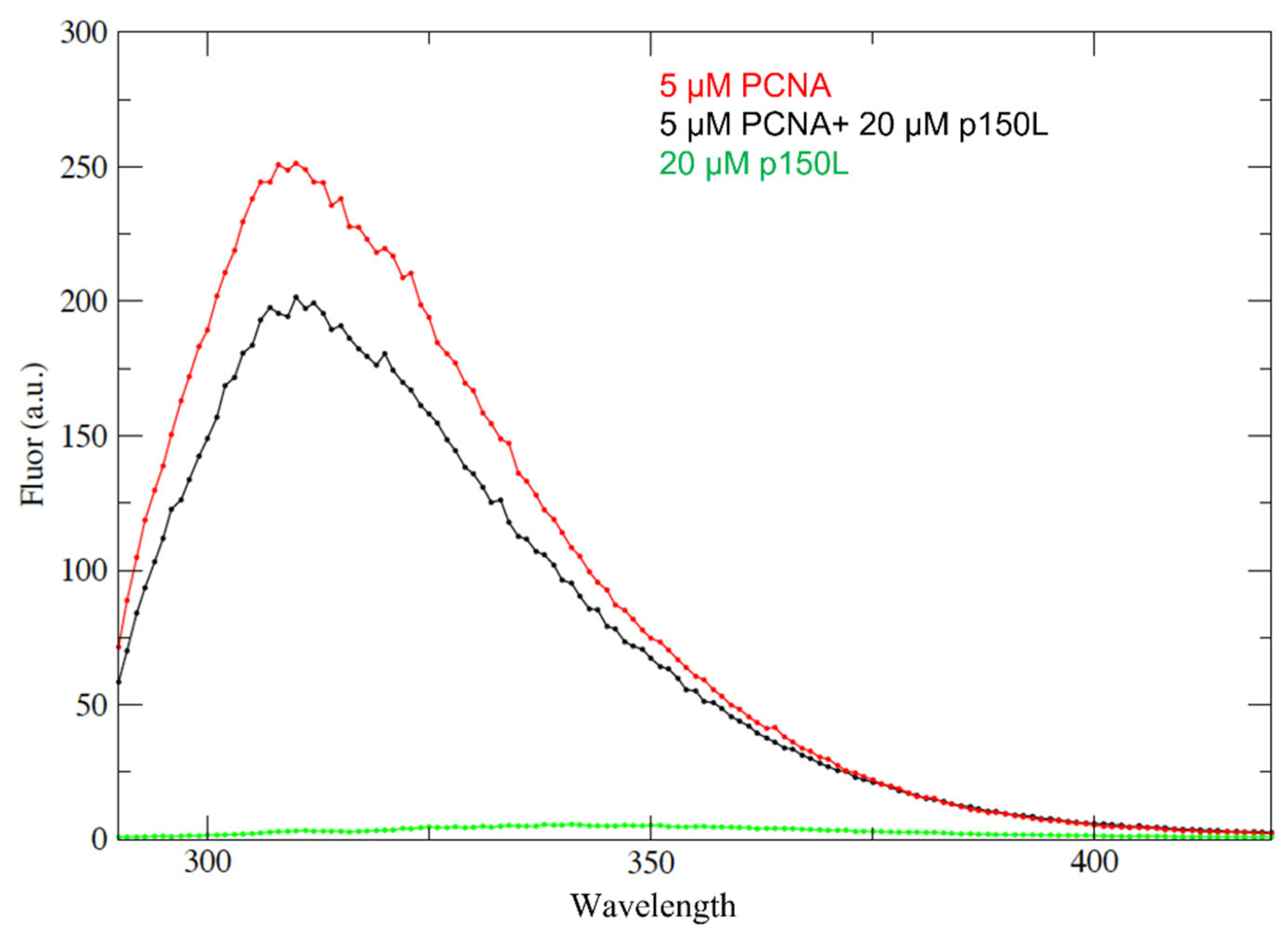 Ijms 23 11099 g009 Ijms 23 11099 g009