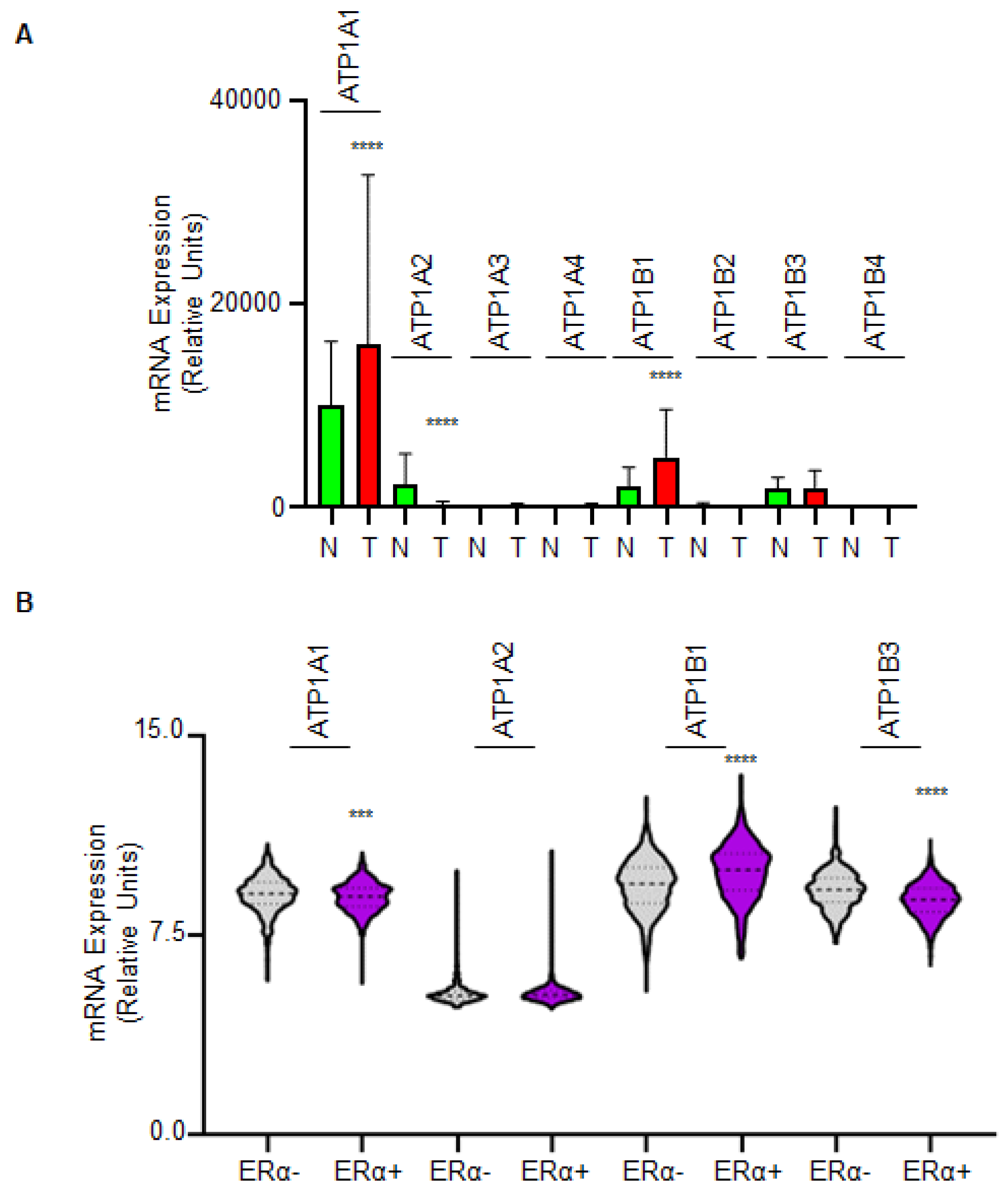 Ijms 23 11102 g003 550