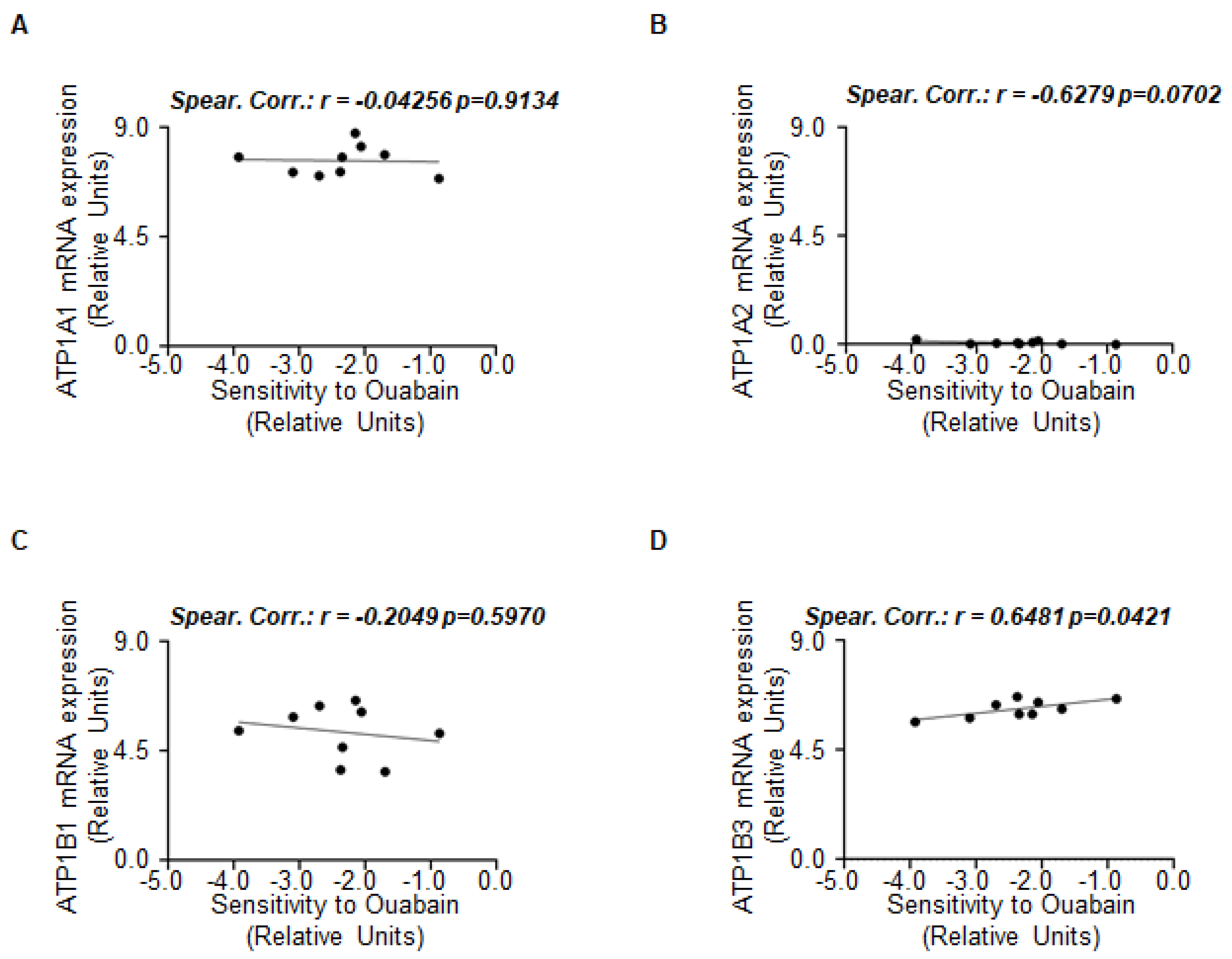 Ijms 23 11102 g005 550