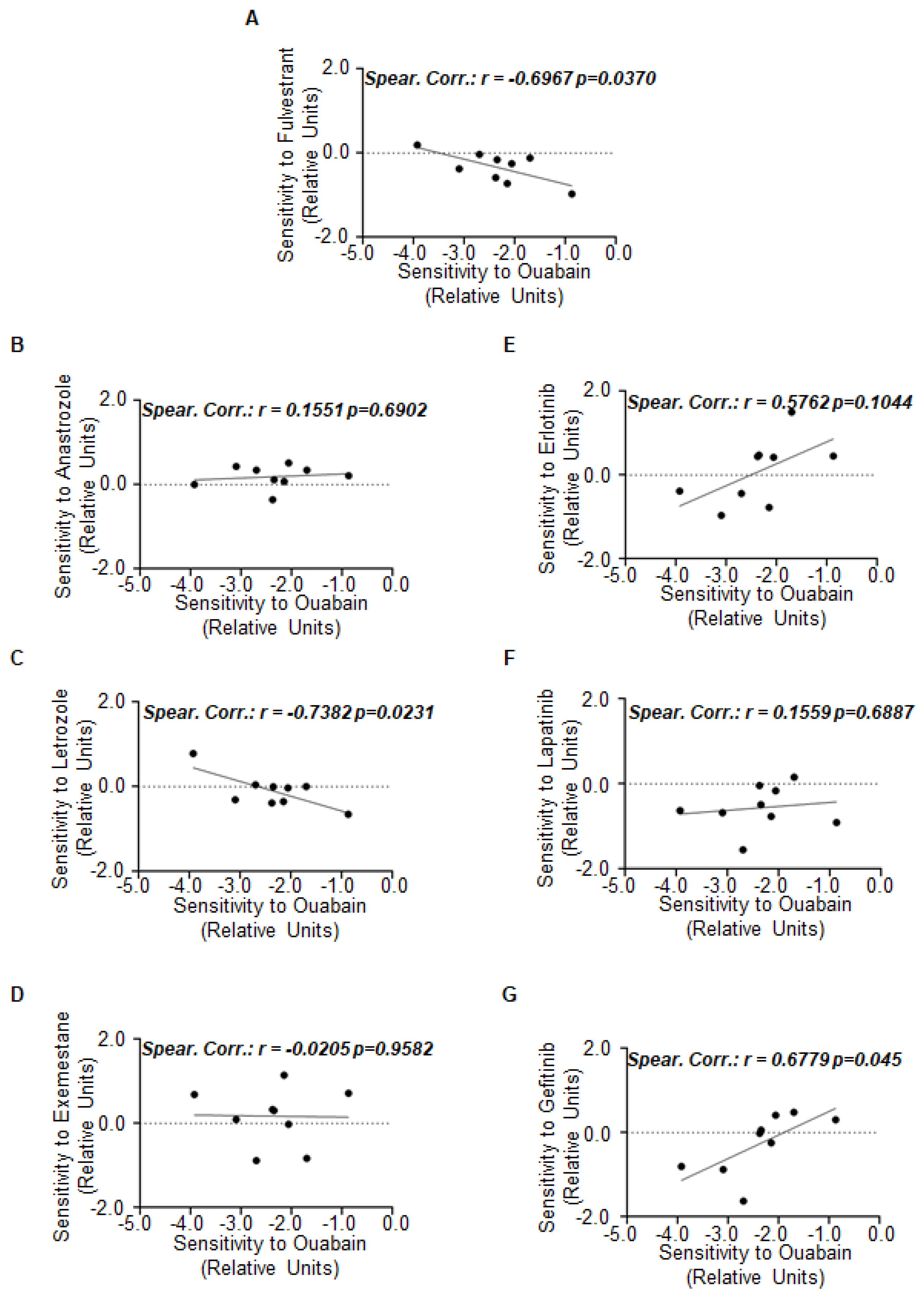 Ijms 23 11102 g006 550