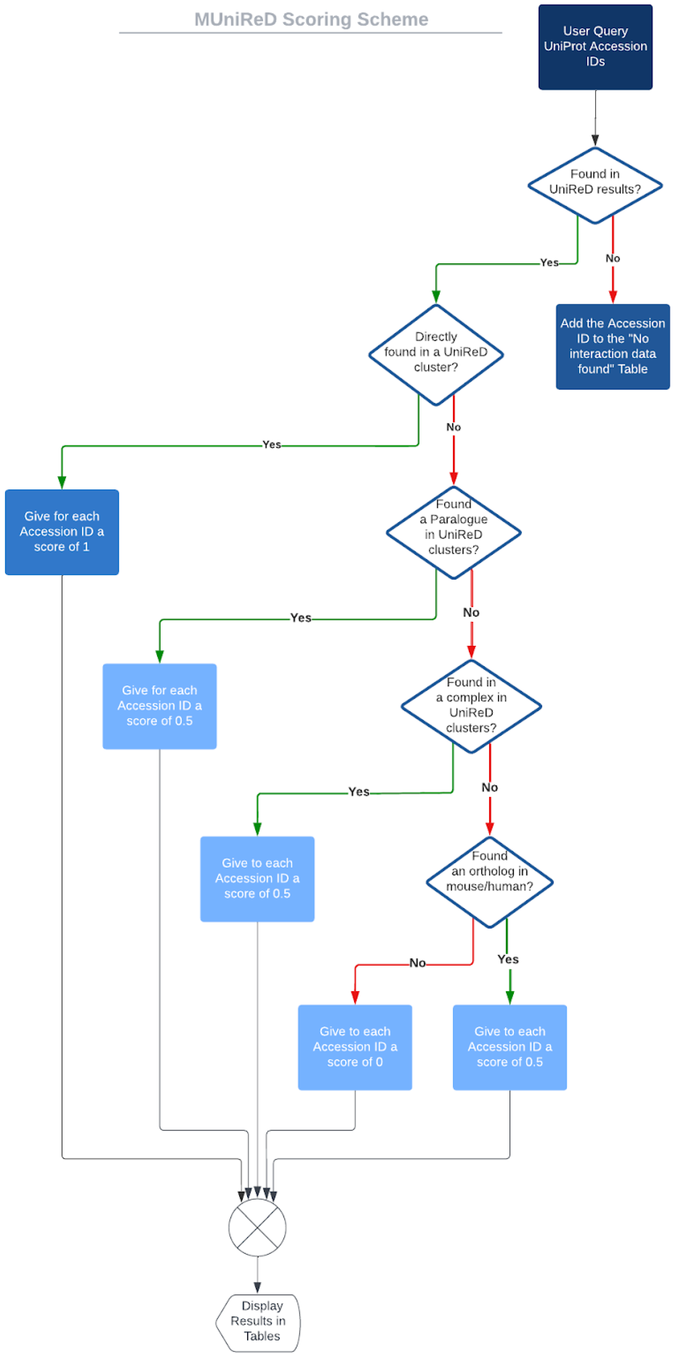 Ijms 23 11112 g003 550