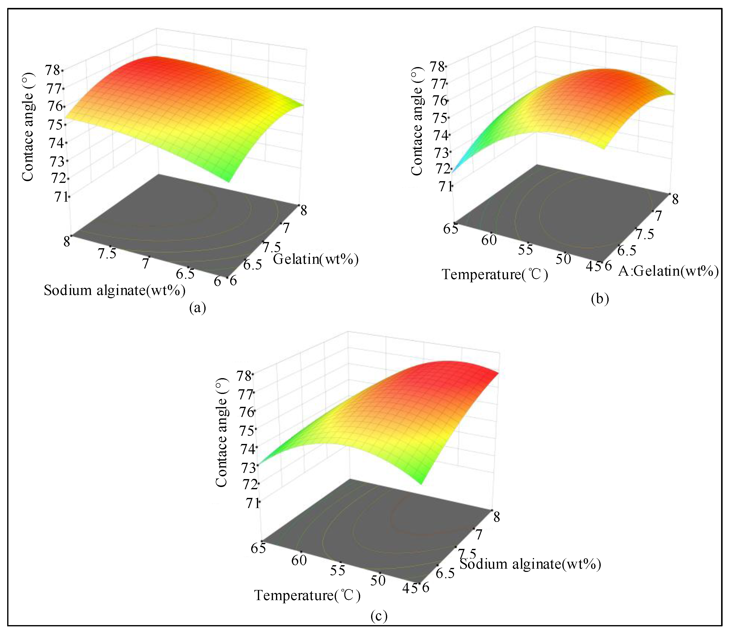 Ijms 23 11114 g003 550