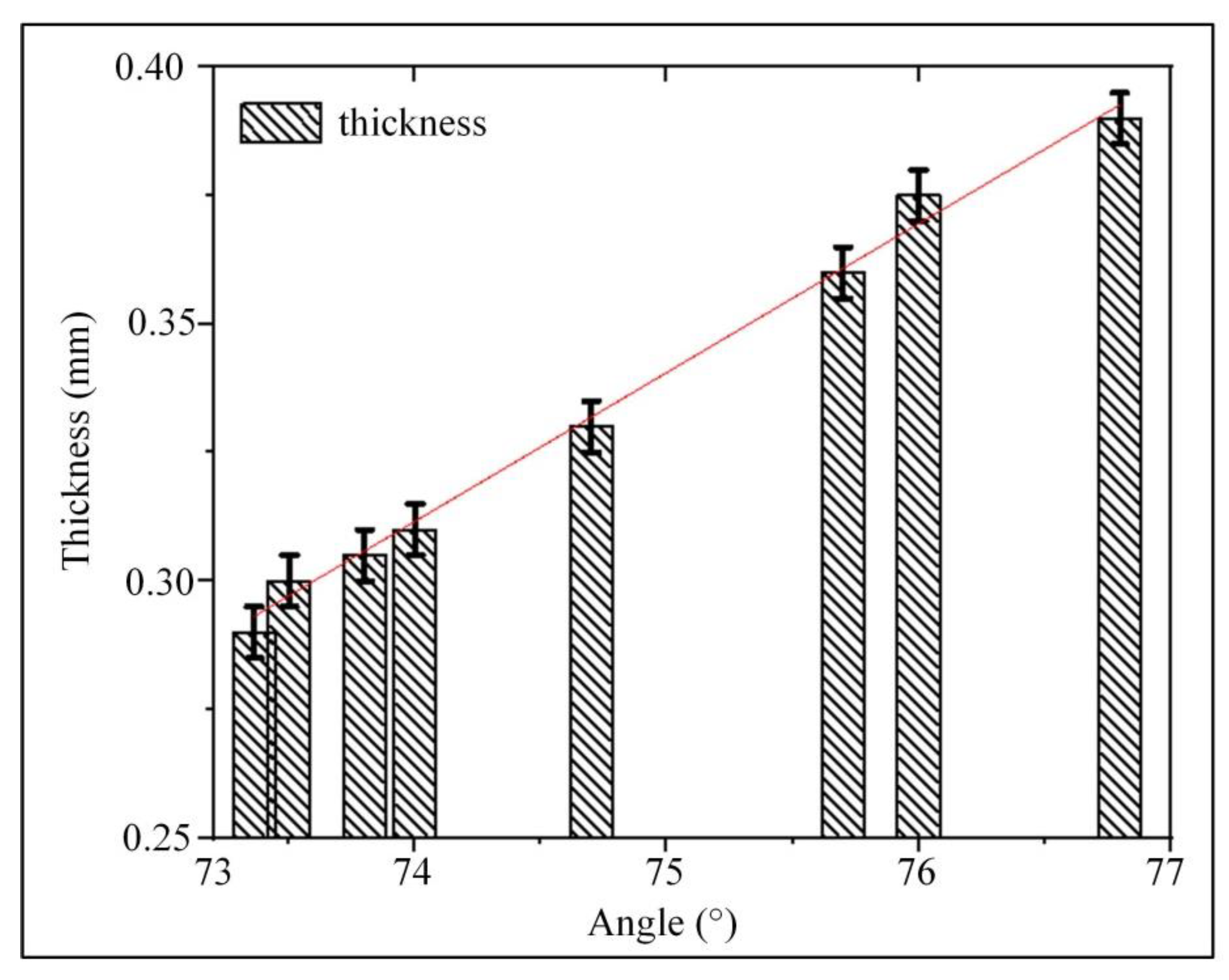 Ijms 23 11114 g006 550