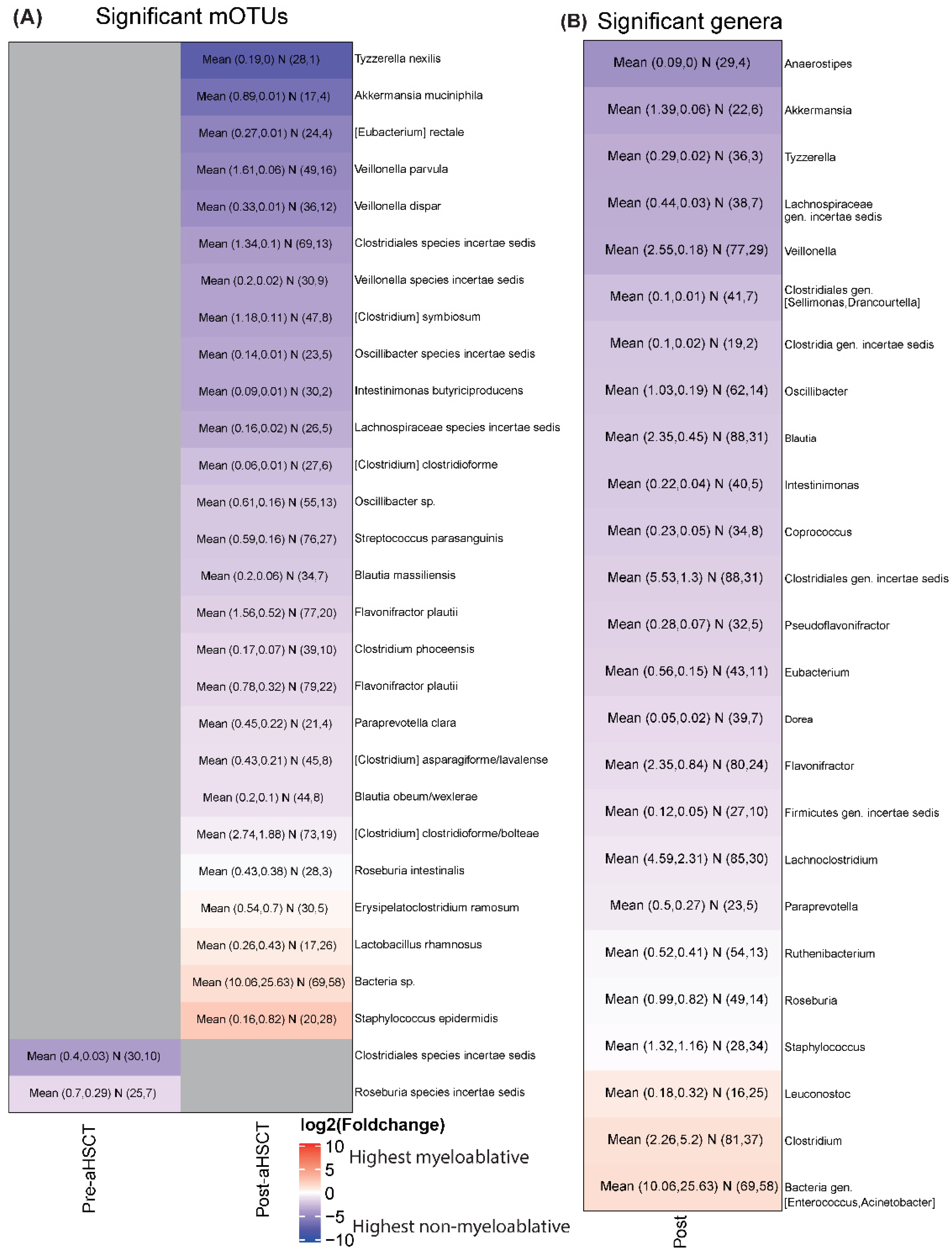 Ijms 23 11115 g002 Ijms 23 11115 g002