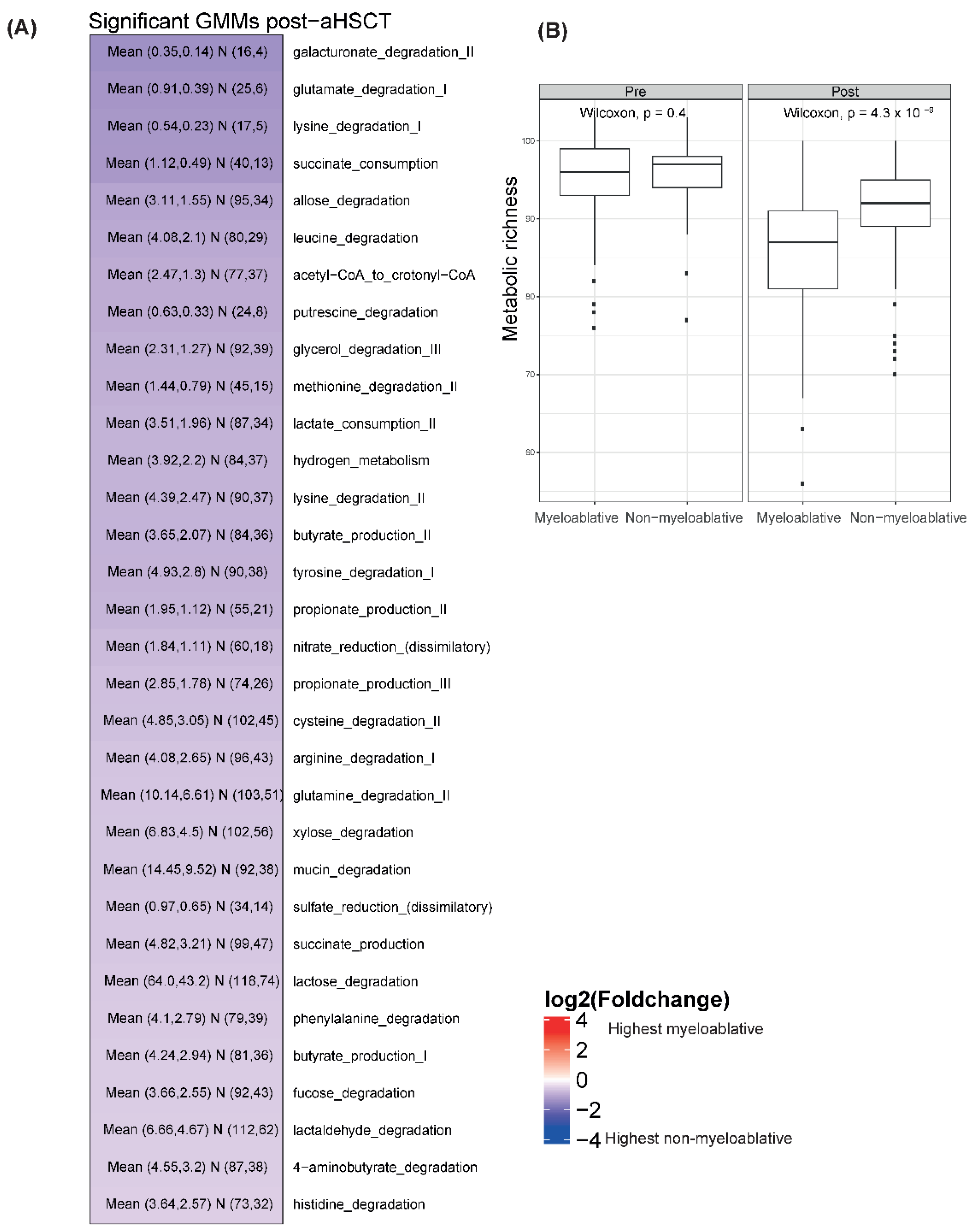 Ijms 23 11115 g003 Ijms 23 11115 g003