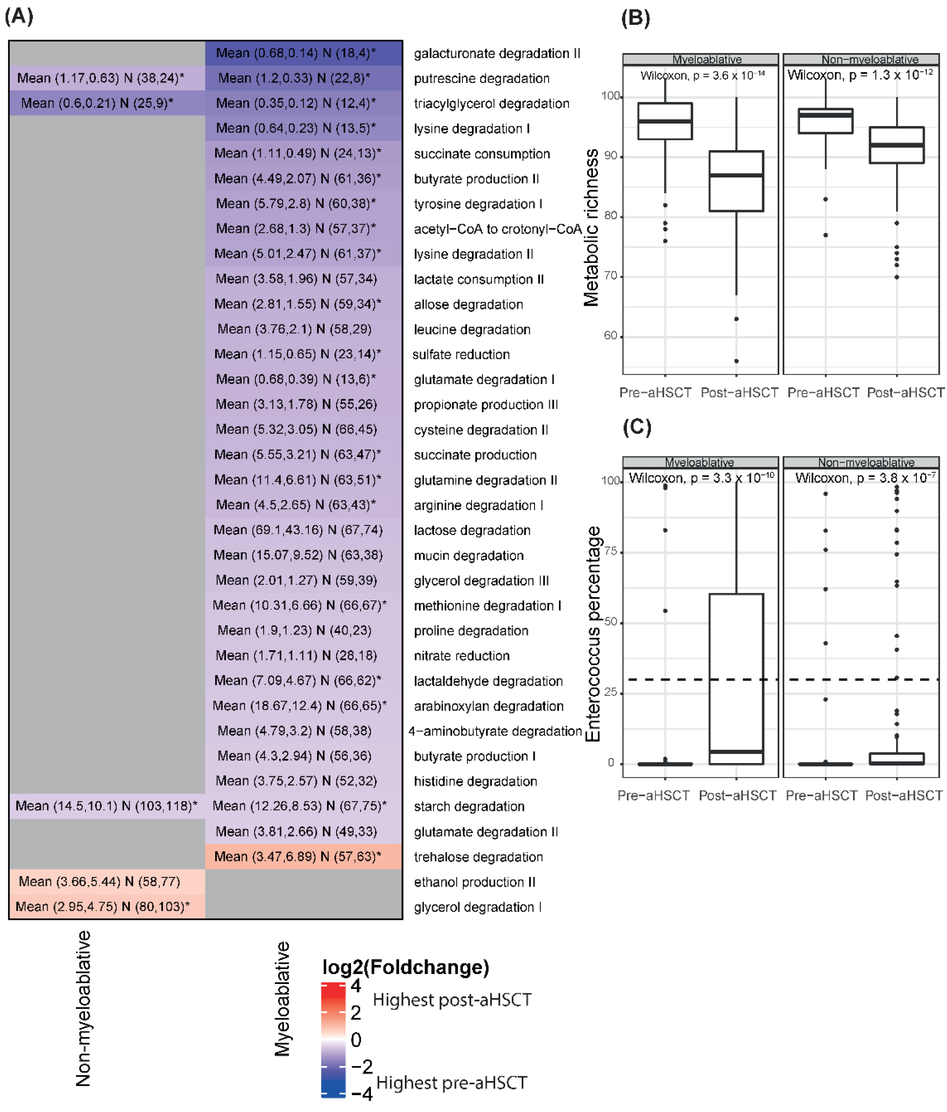 Ijms 23 11115 g006 Ijms 23 11115 g006