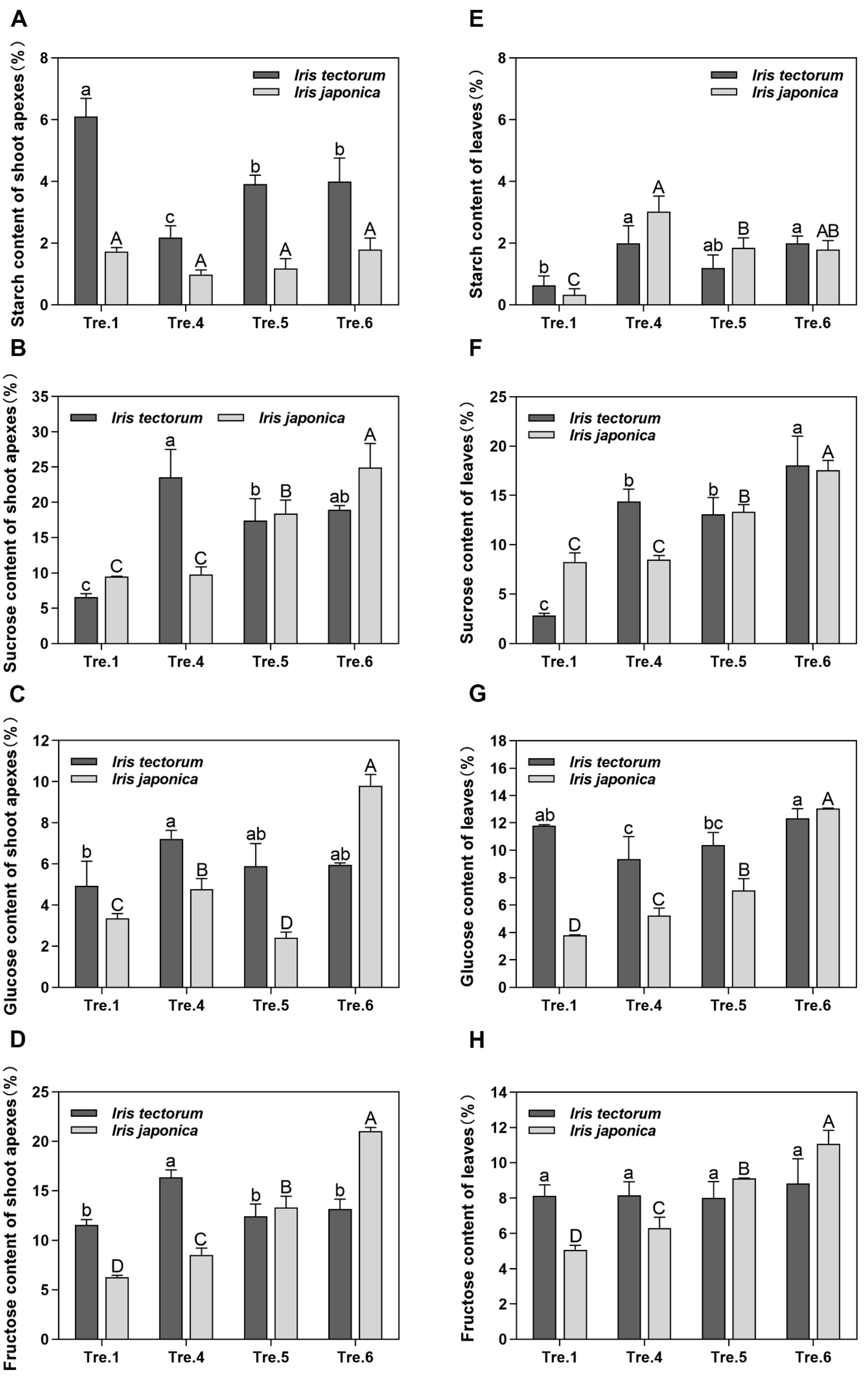 Ijms 23 11123 g003 Ijms 23 11123 g003