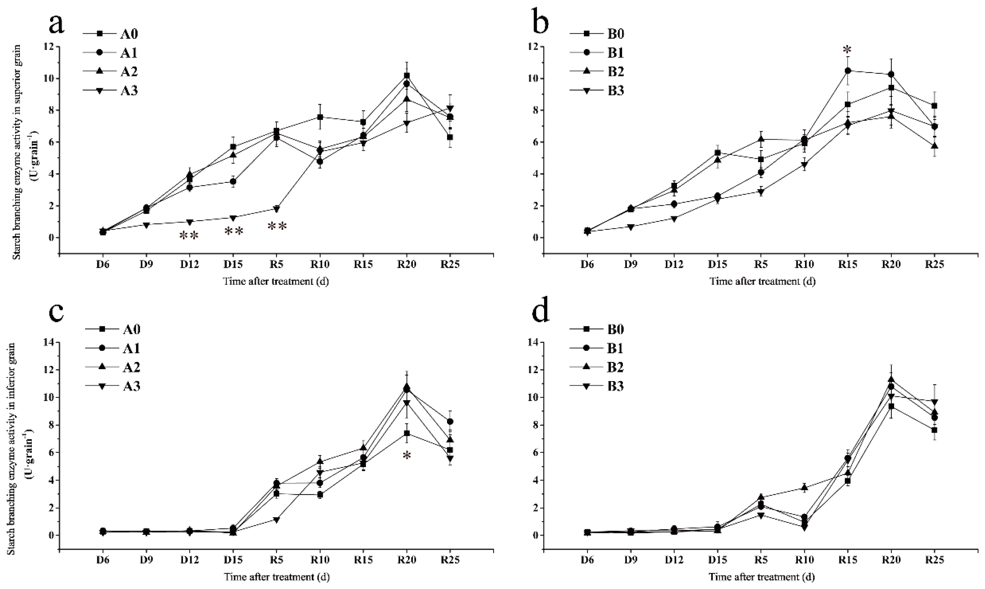 Ijms 23 11157 g005 550