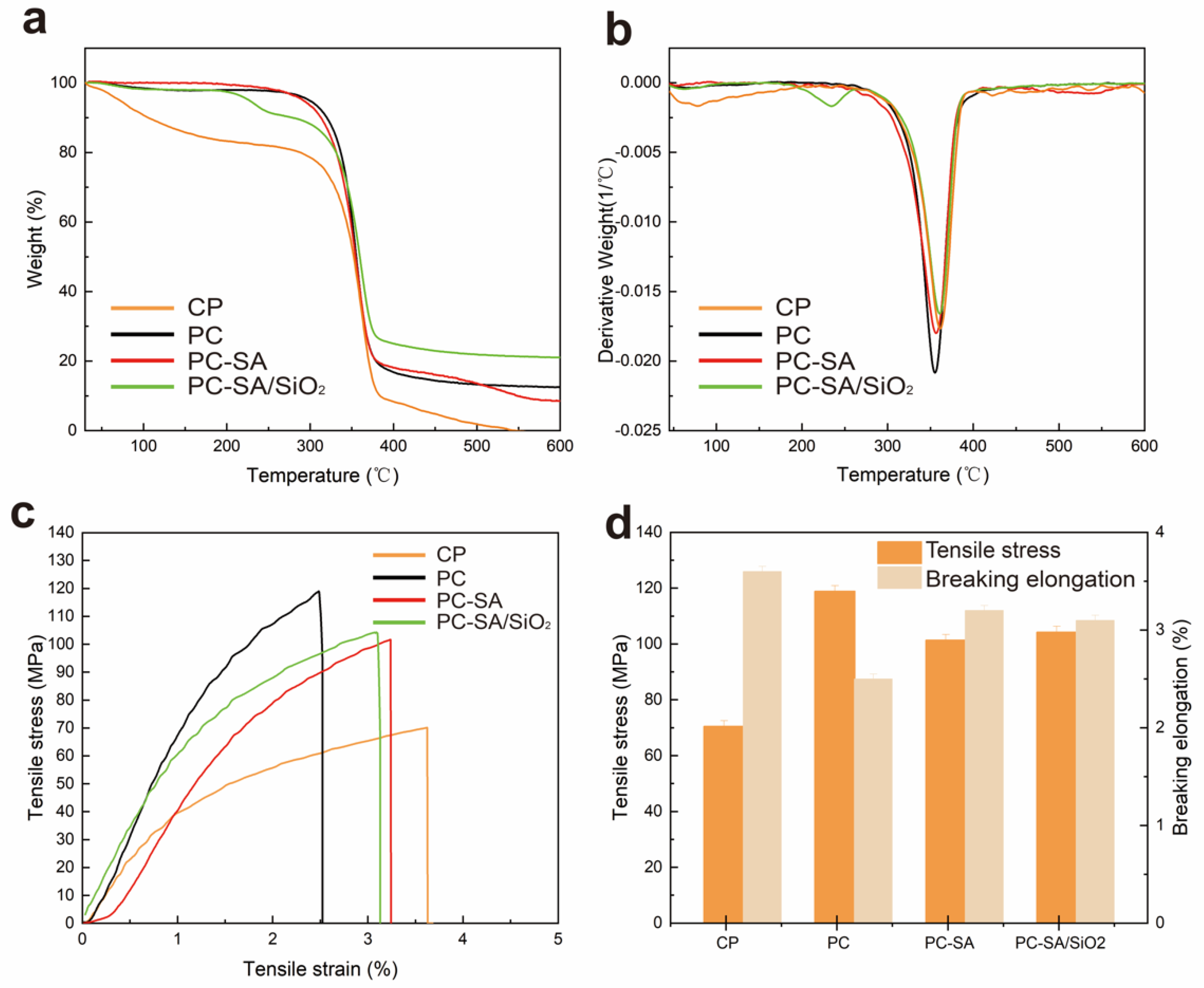 Ijms 23 11158 g003 550