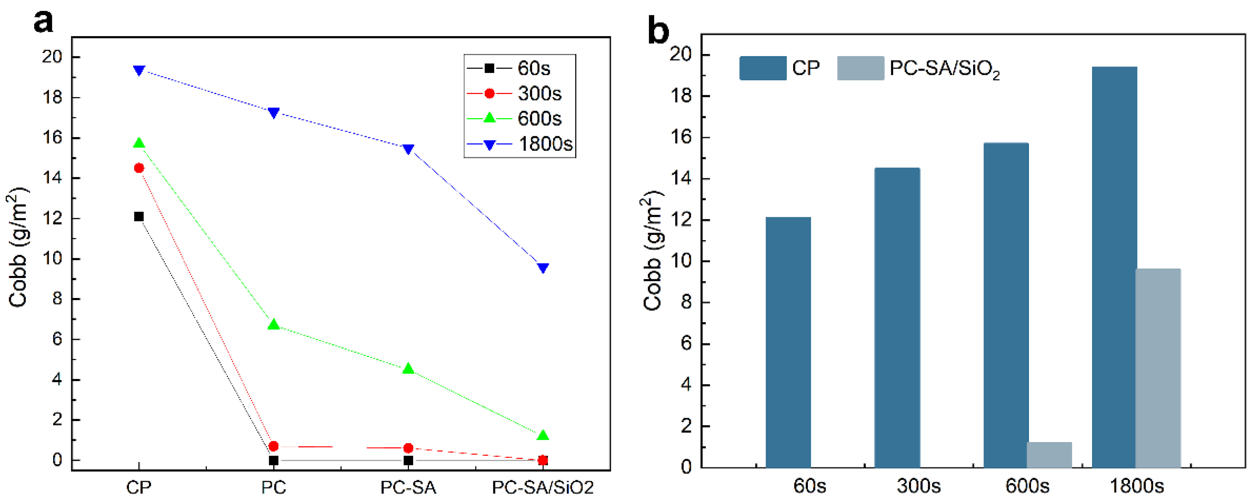 Ijms 23 11158 g006 550