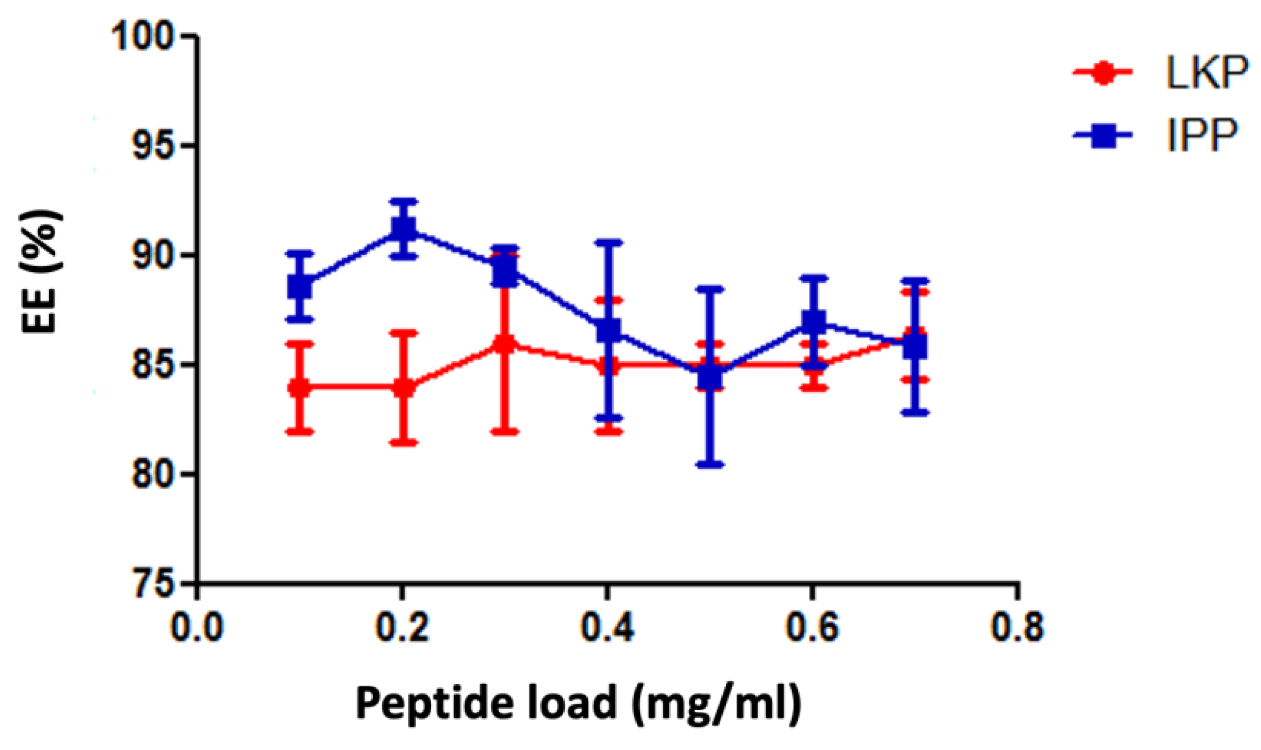 Ijms 23 11160 g002 550
