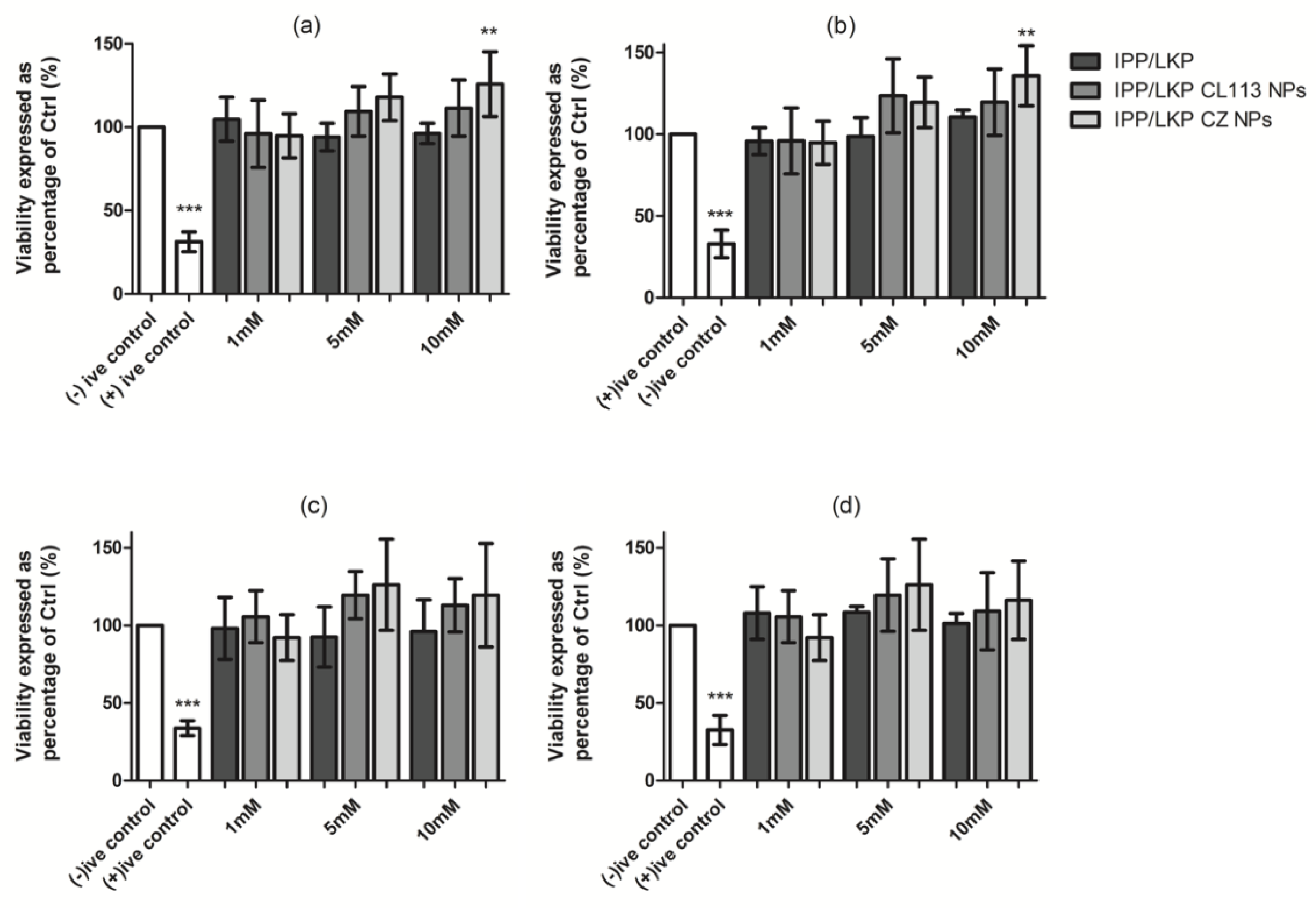 Ijms 23 11160 g007 550