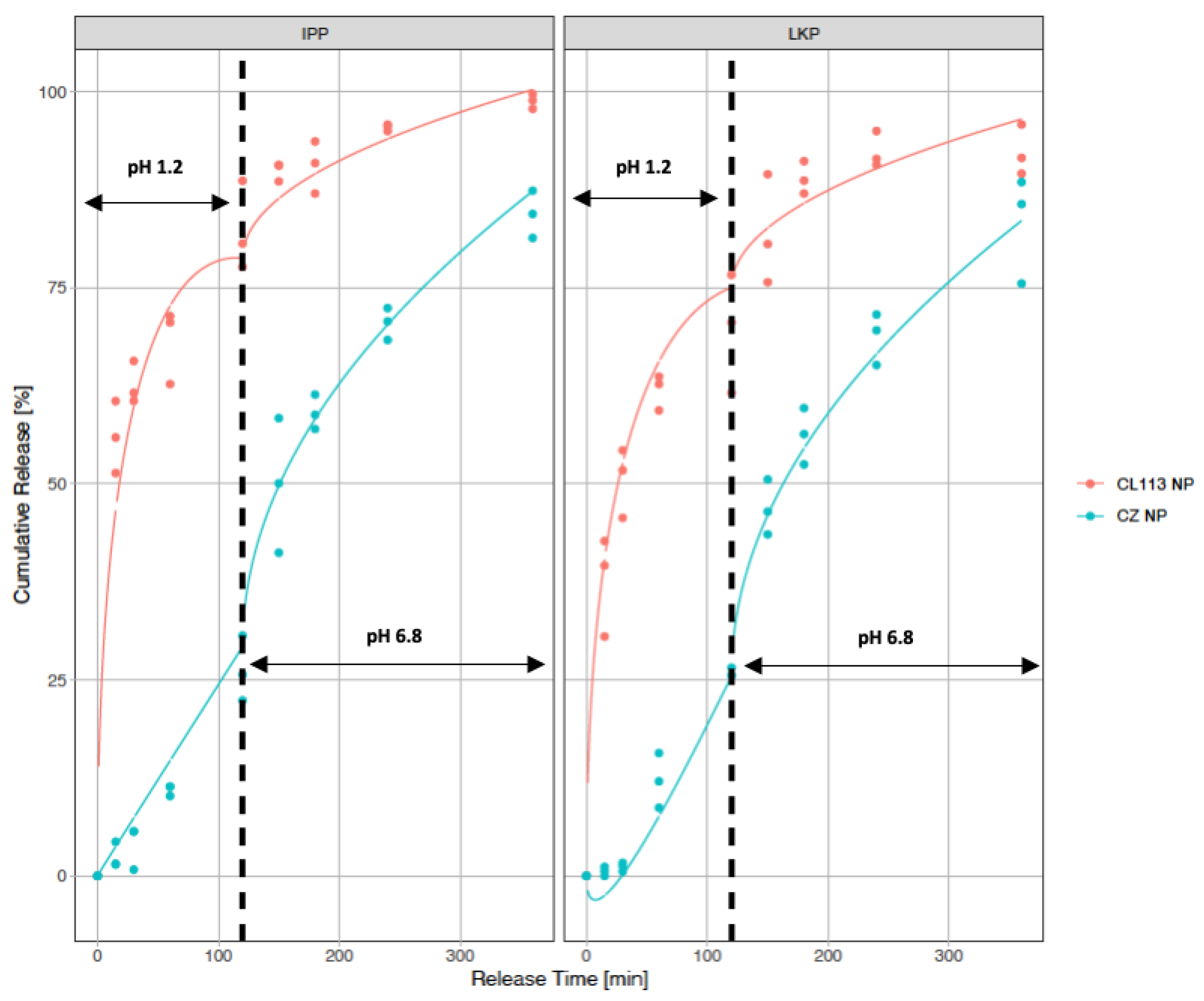 Ijms 23 11160 g008 550