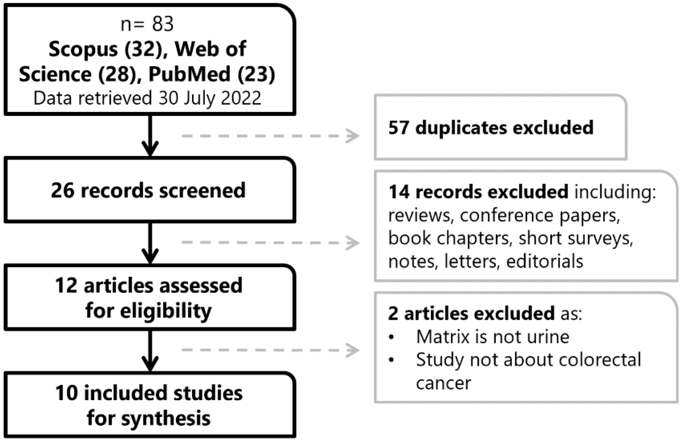 Ijms 23 11171 g001 Ijms 23 11171 g001
