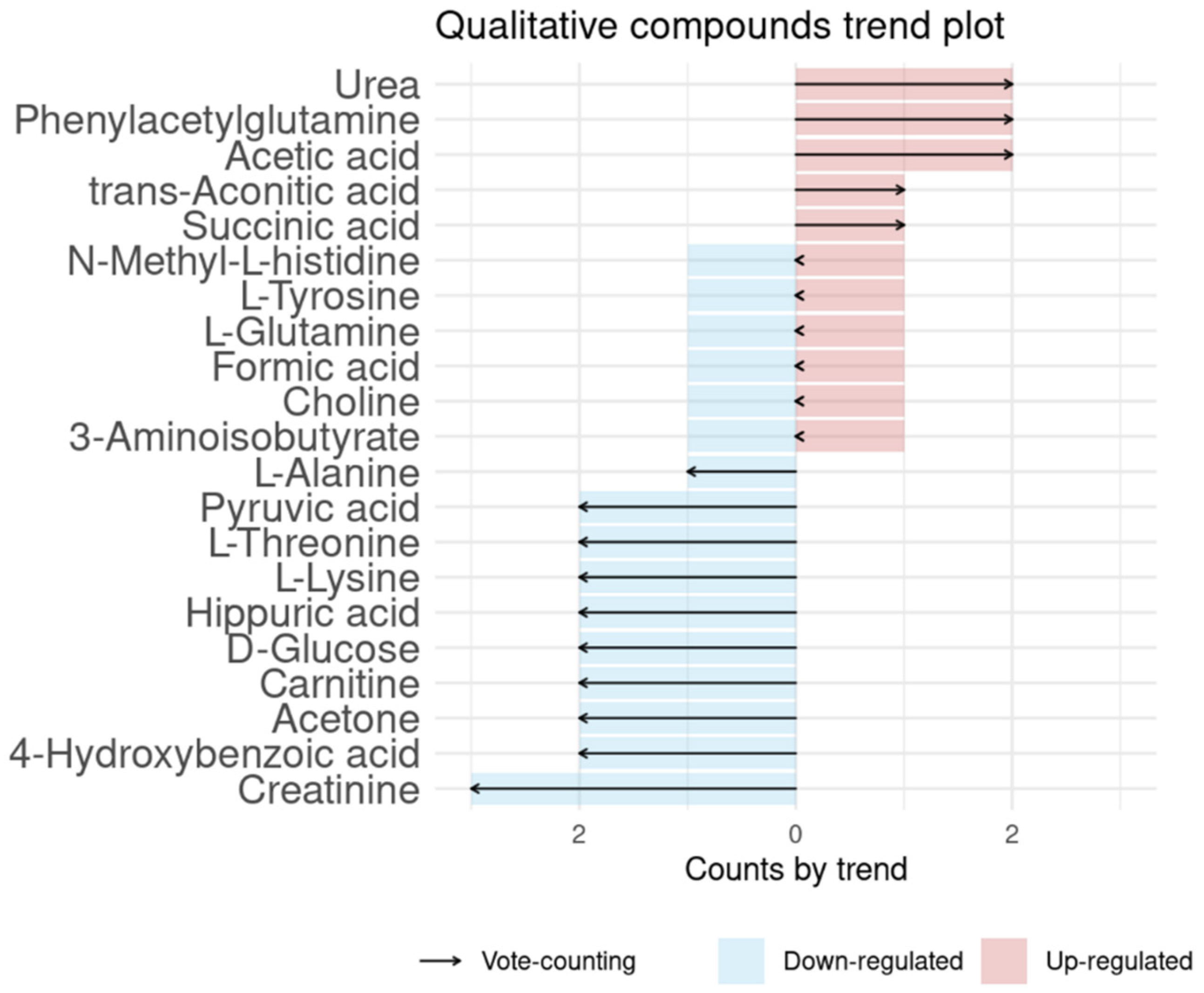 Ijms 23 11171 g003 Ijms 23 11171 g003