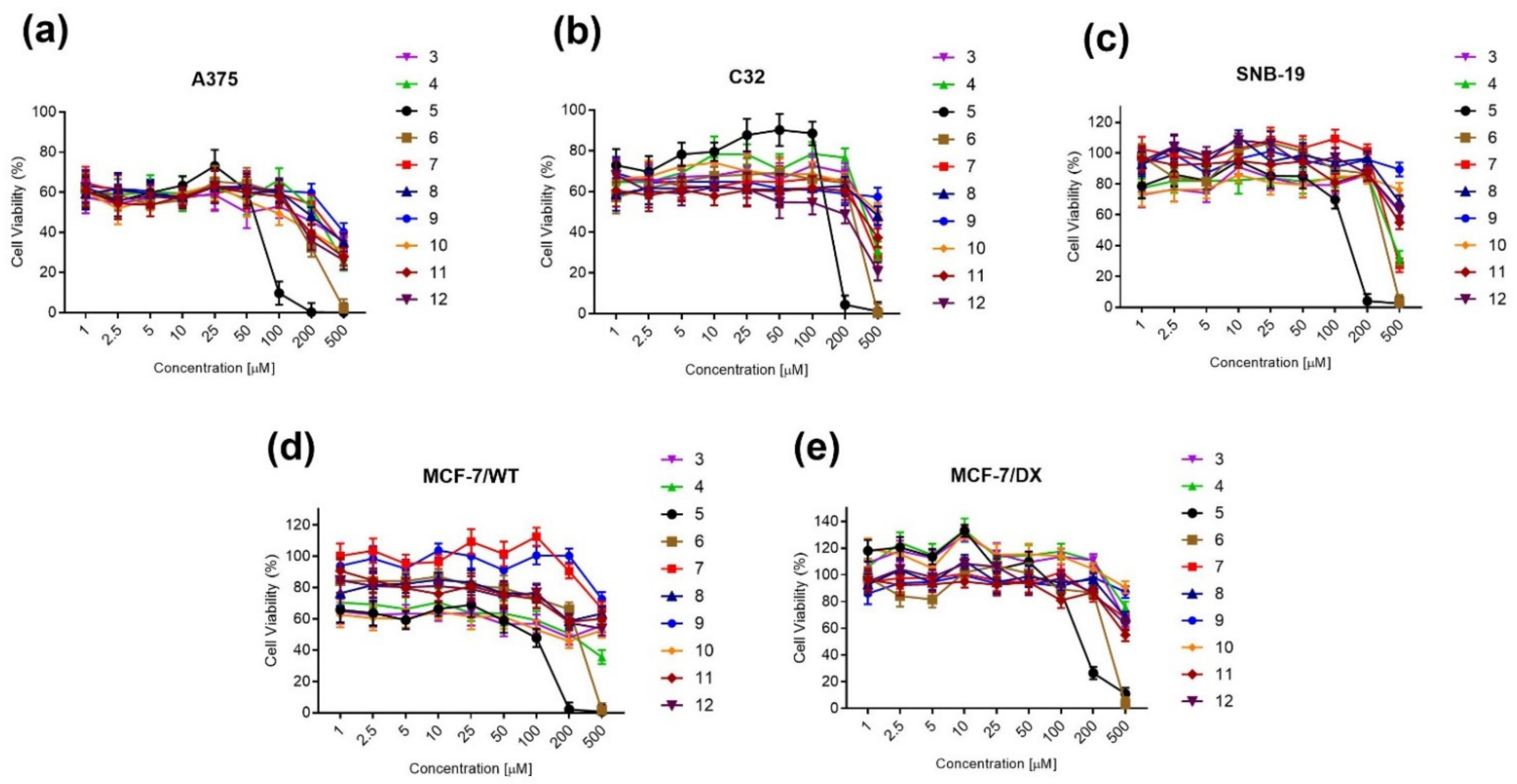 Ijms 23 11173 g002 Ijms 23 11173 g002