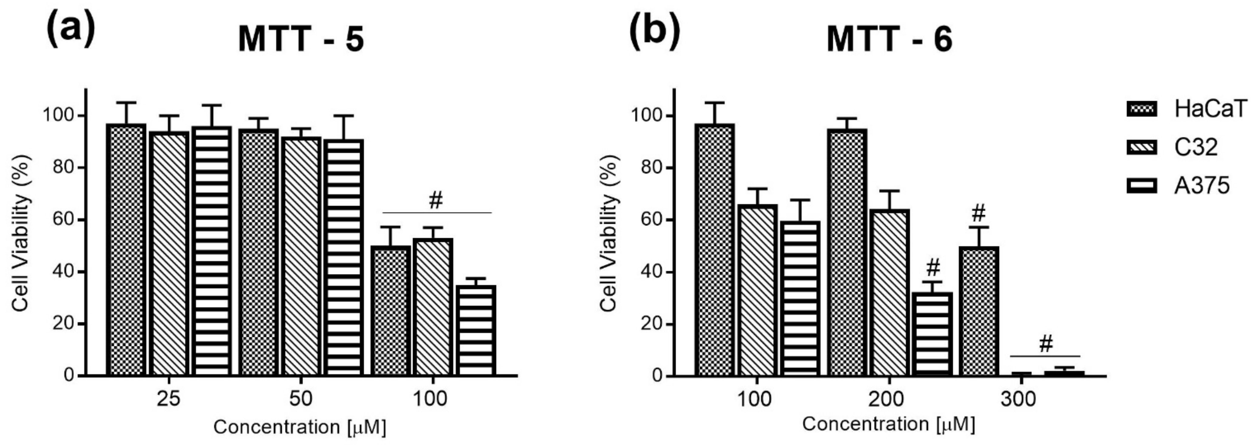 Ijms 23 11173 g003 Ijms 23 11173 g003