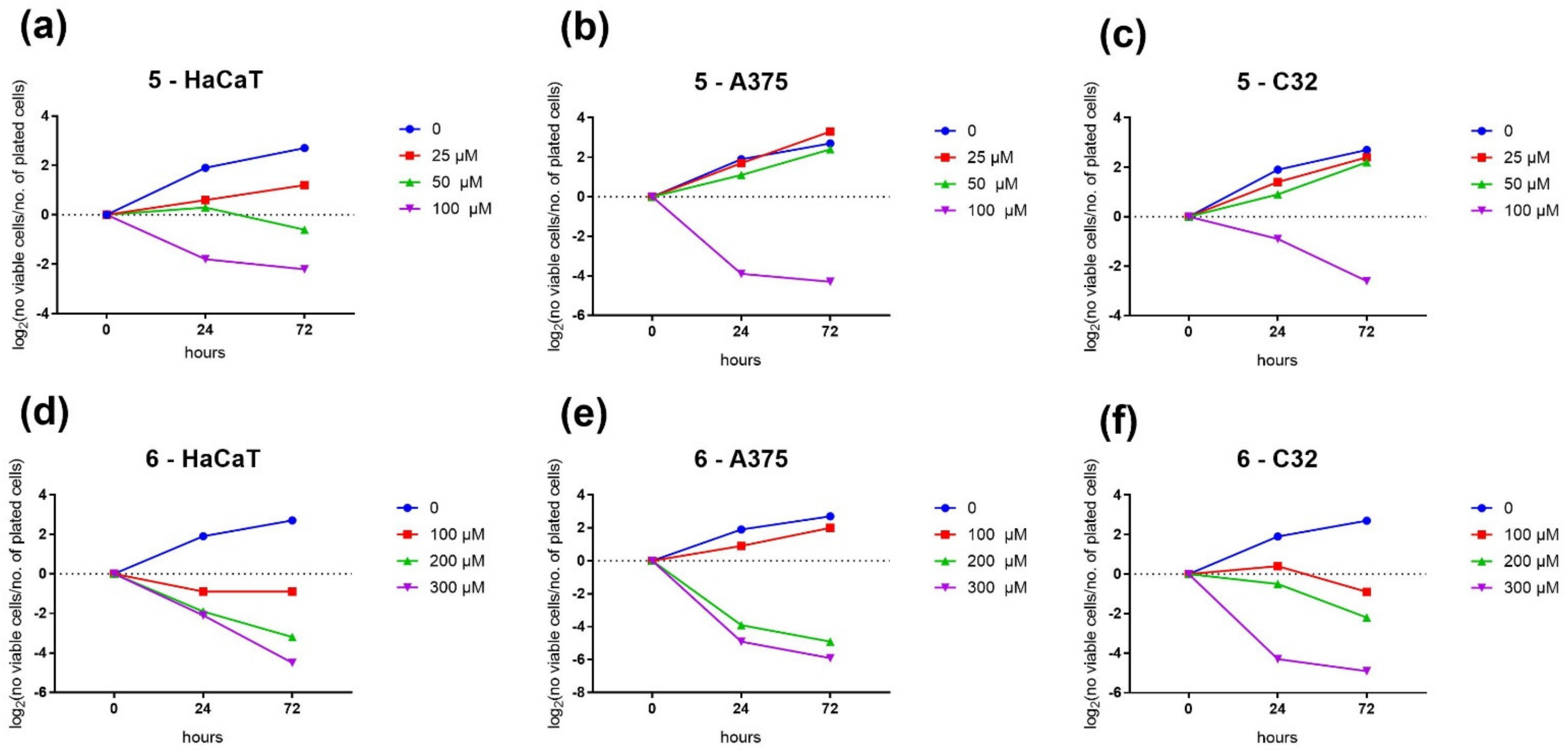 Ijms 23 11173 g005 Ijms 23 11173 g005