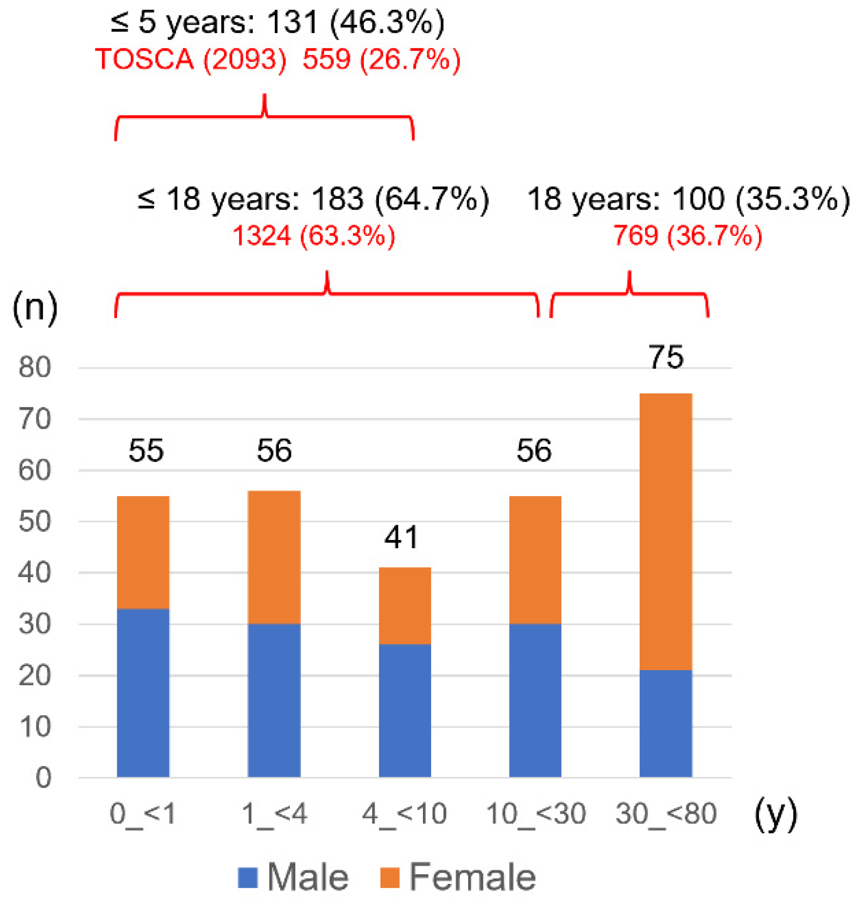 IJMS Free Full-Text Genotype and Phenotype Landscape of 283 Japanese Patients with Tuberous Sclerosis Complex pic image