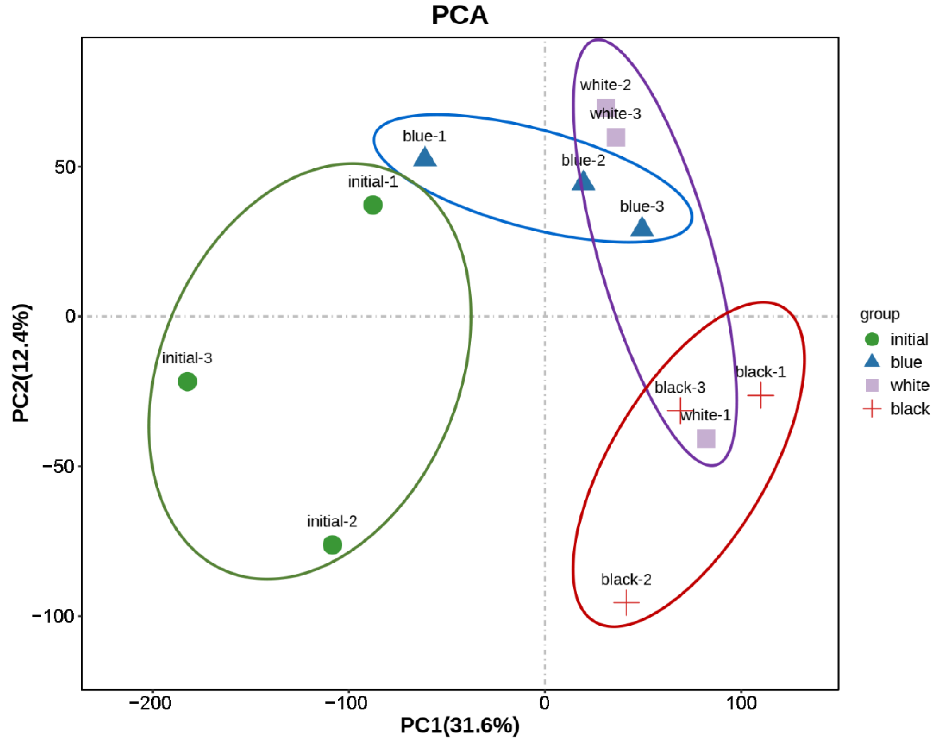 Ijms 23 11186 g003 Ijms 23 11186 g003