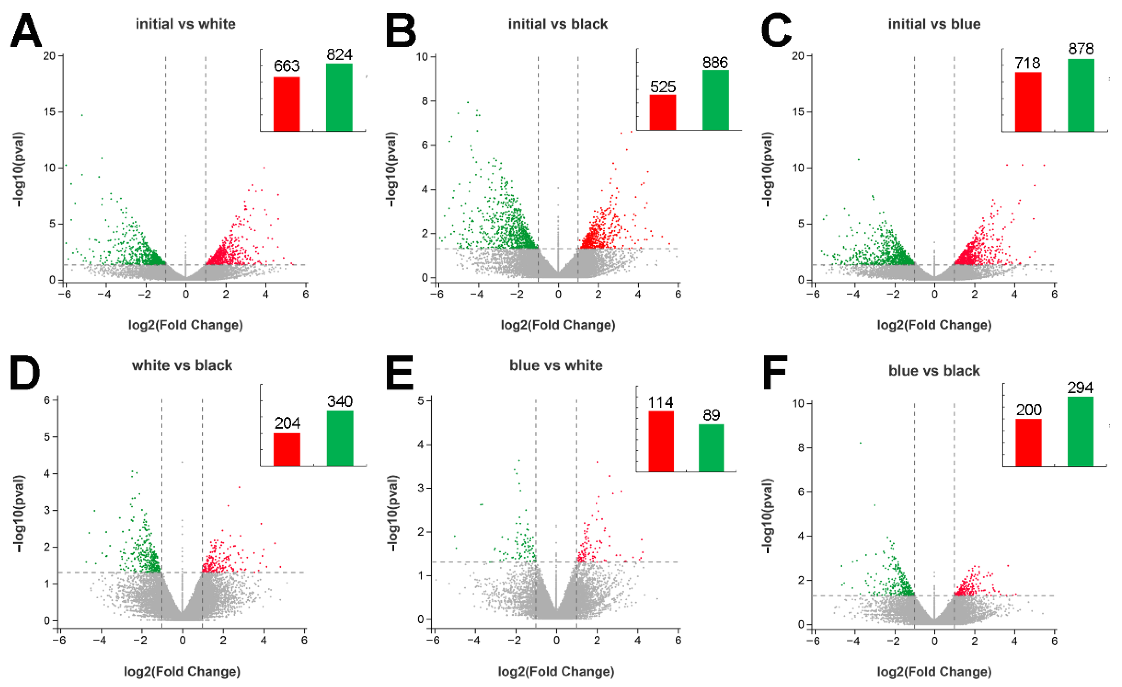 Ijms 23 11186 g004 Ijms 23 11186 g004