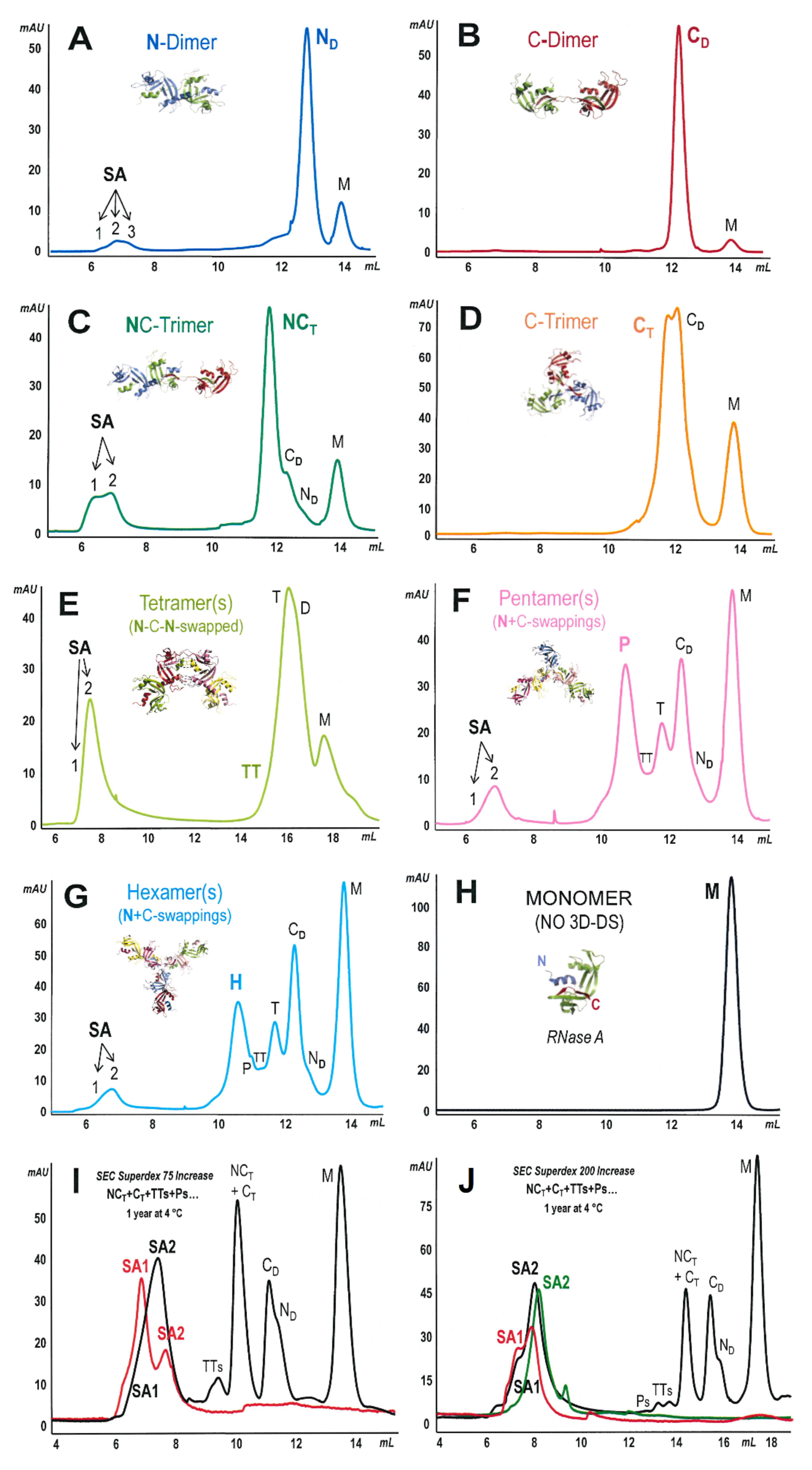 Ijms 23 11192 g002 Ijms 23 11192 g002