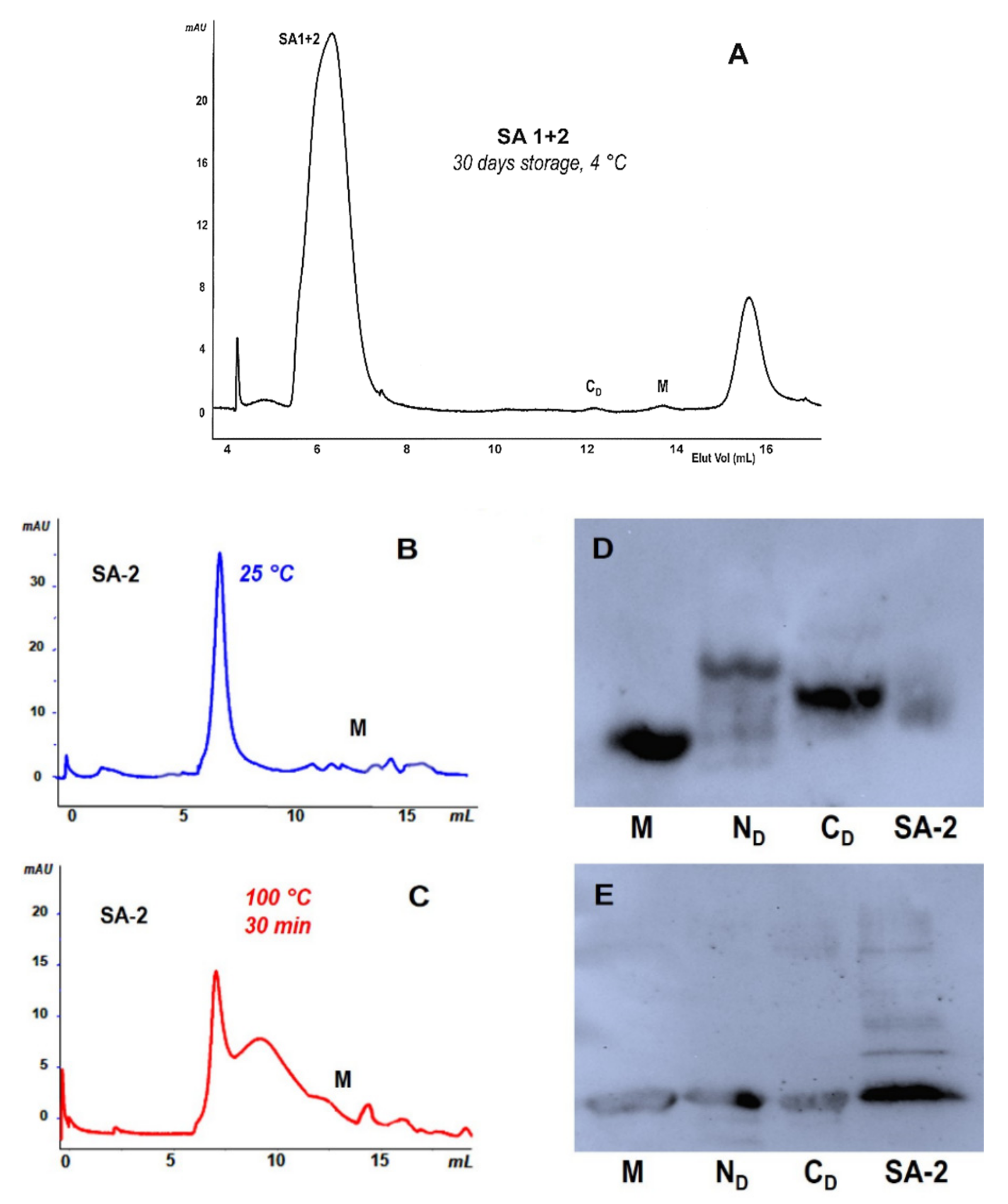 Ijms 23 11192 g004 Ijms 23 11192 g004