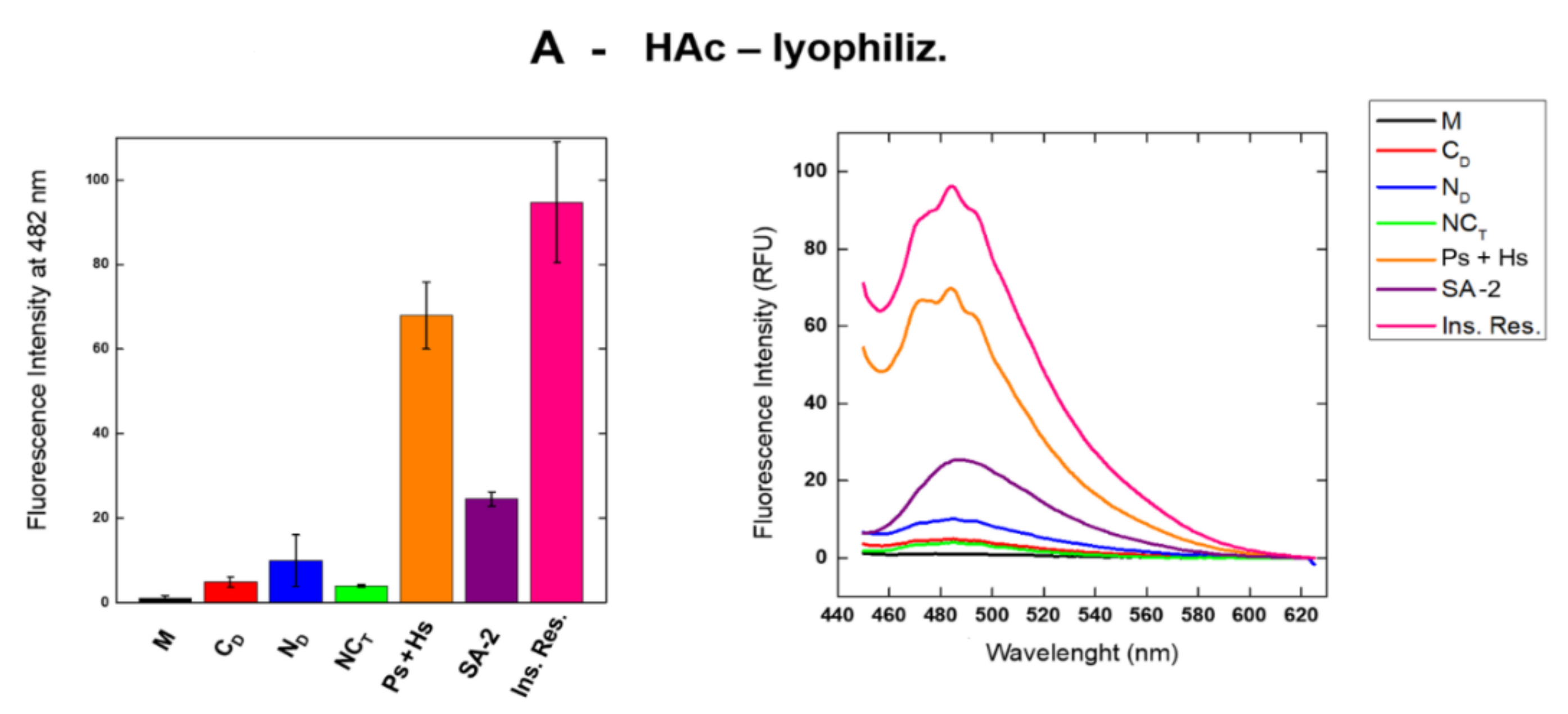 Ijms 23 11192 g005a Ijms 23 11192 g005a