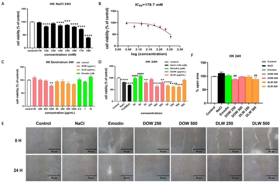 Ijms 23 11195 g001 550