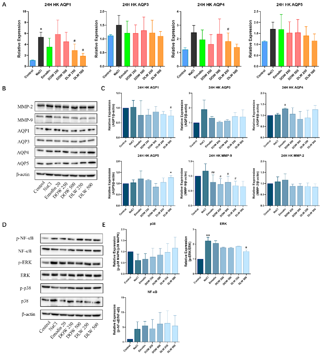 Ijms 23 11195 g002 550