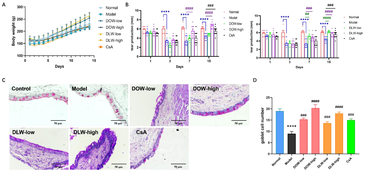 Ijms 23 11195 g003 550