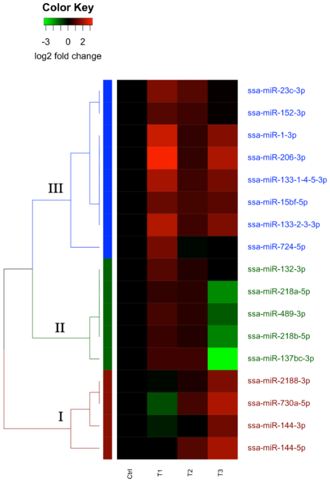 Ijms 23 11200 g002 Ijms 23 11200 g002