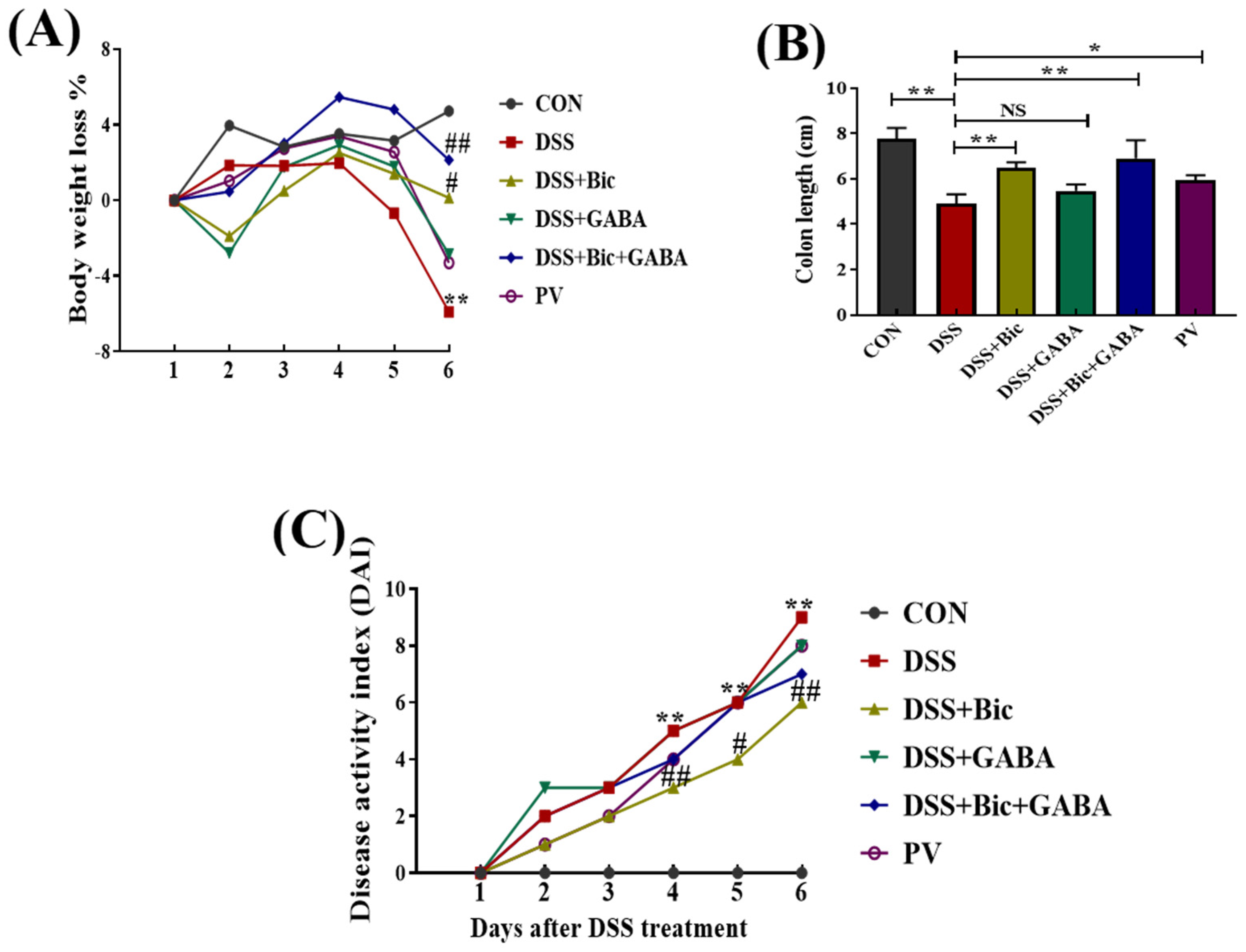 Ijms 23 11210 g002a Ijms 23 11210 g002a