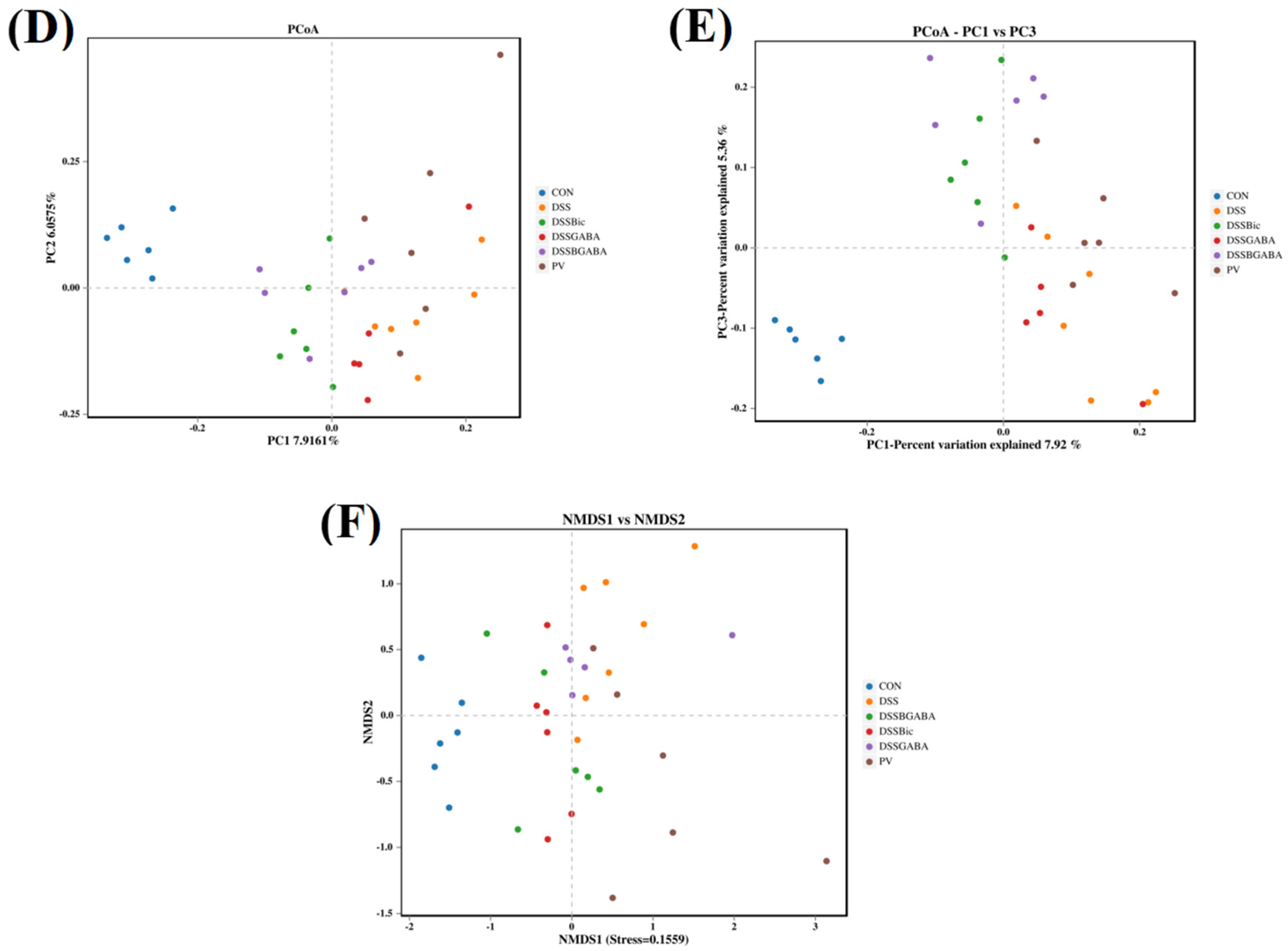 Ijms 23 11210 g006b Ijms 23 11210 g006b