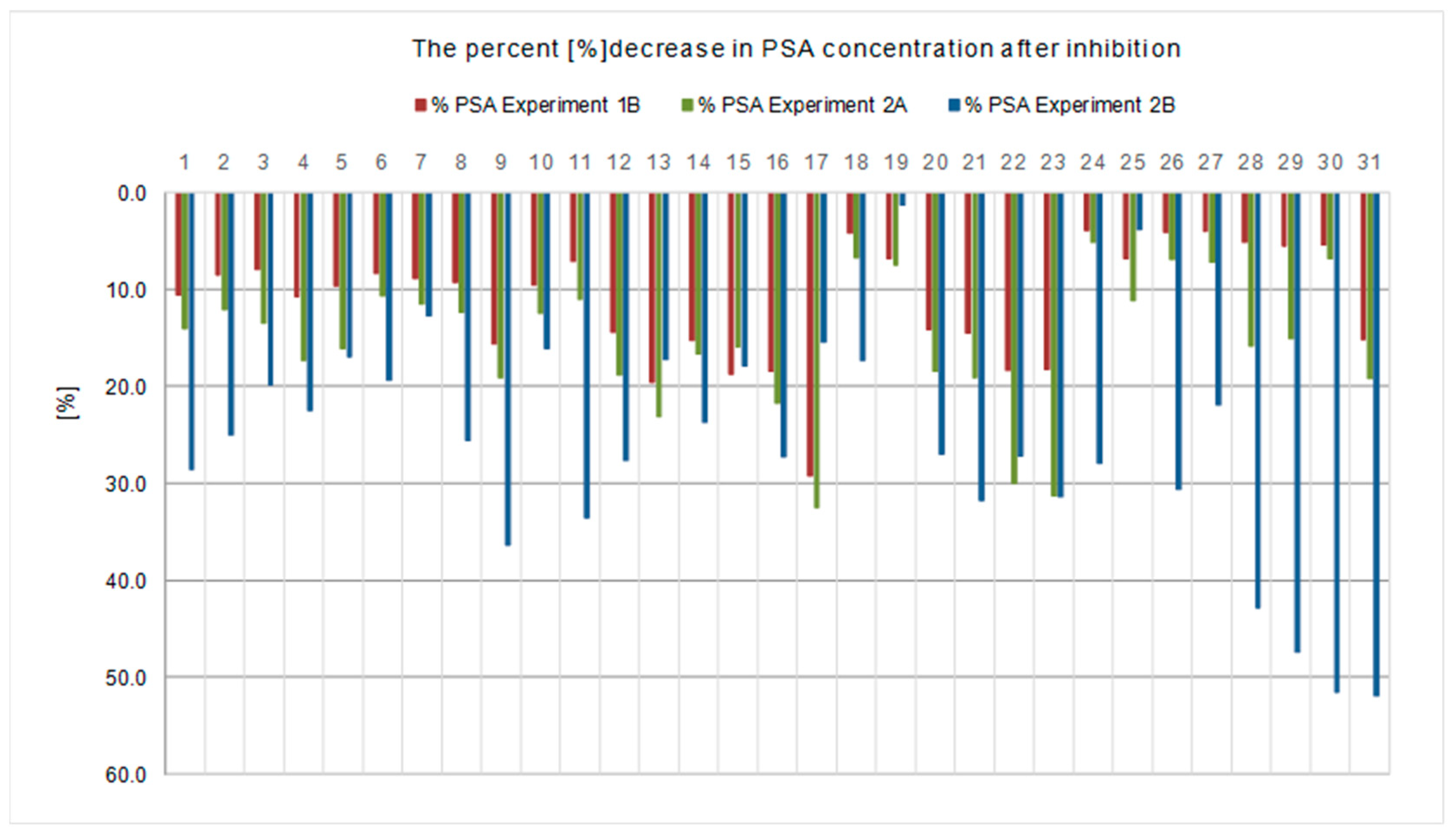 Ijms 23 11223 g004 Ijms 23 11223 g004