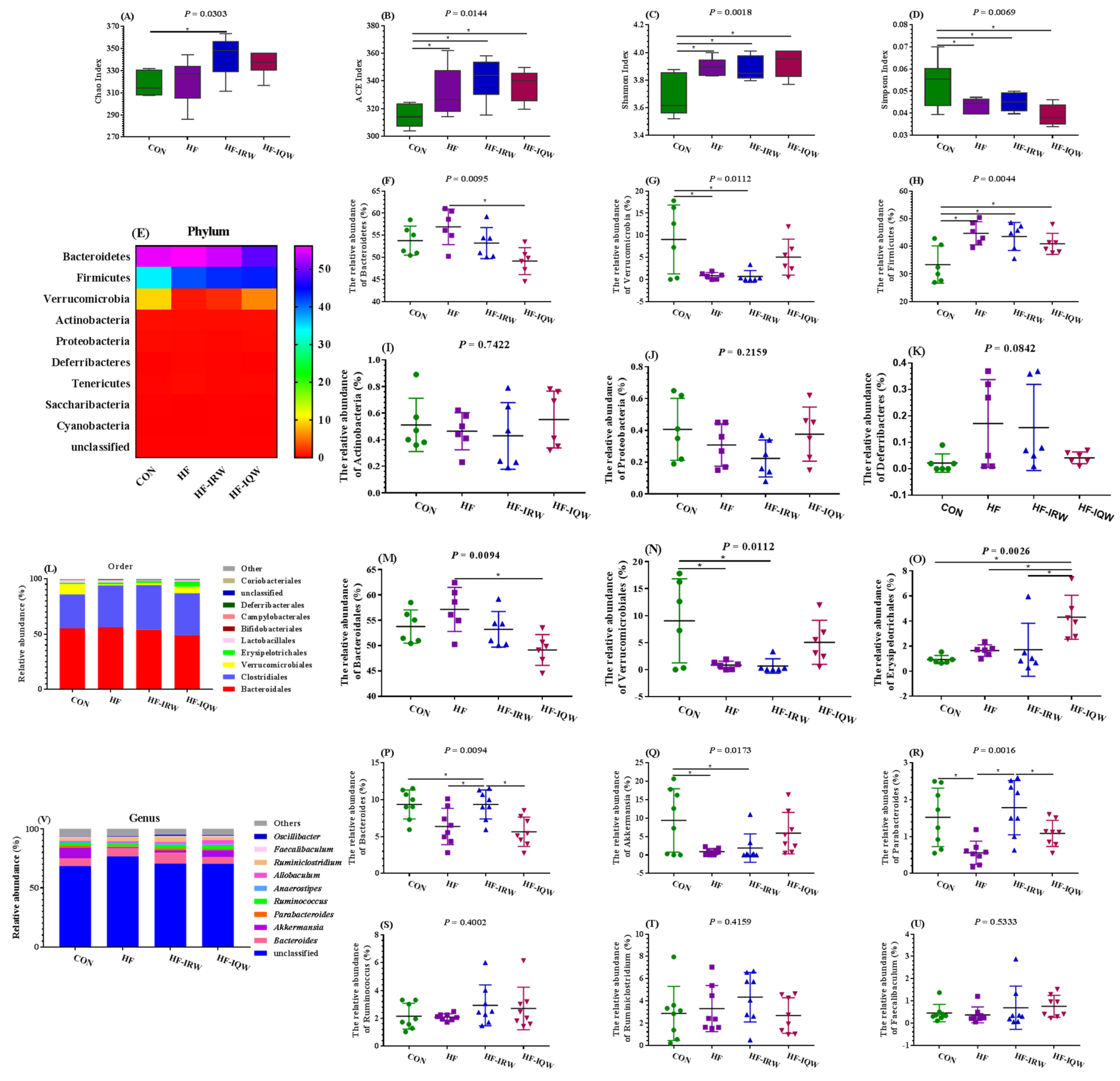 Ijms 23 11227 g005 Ijms 23 11227 g005