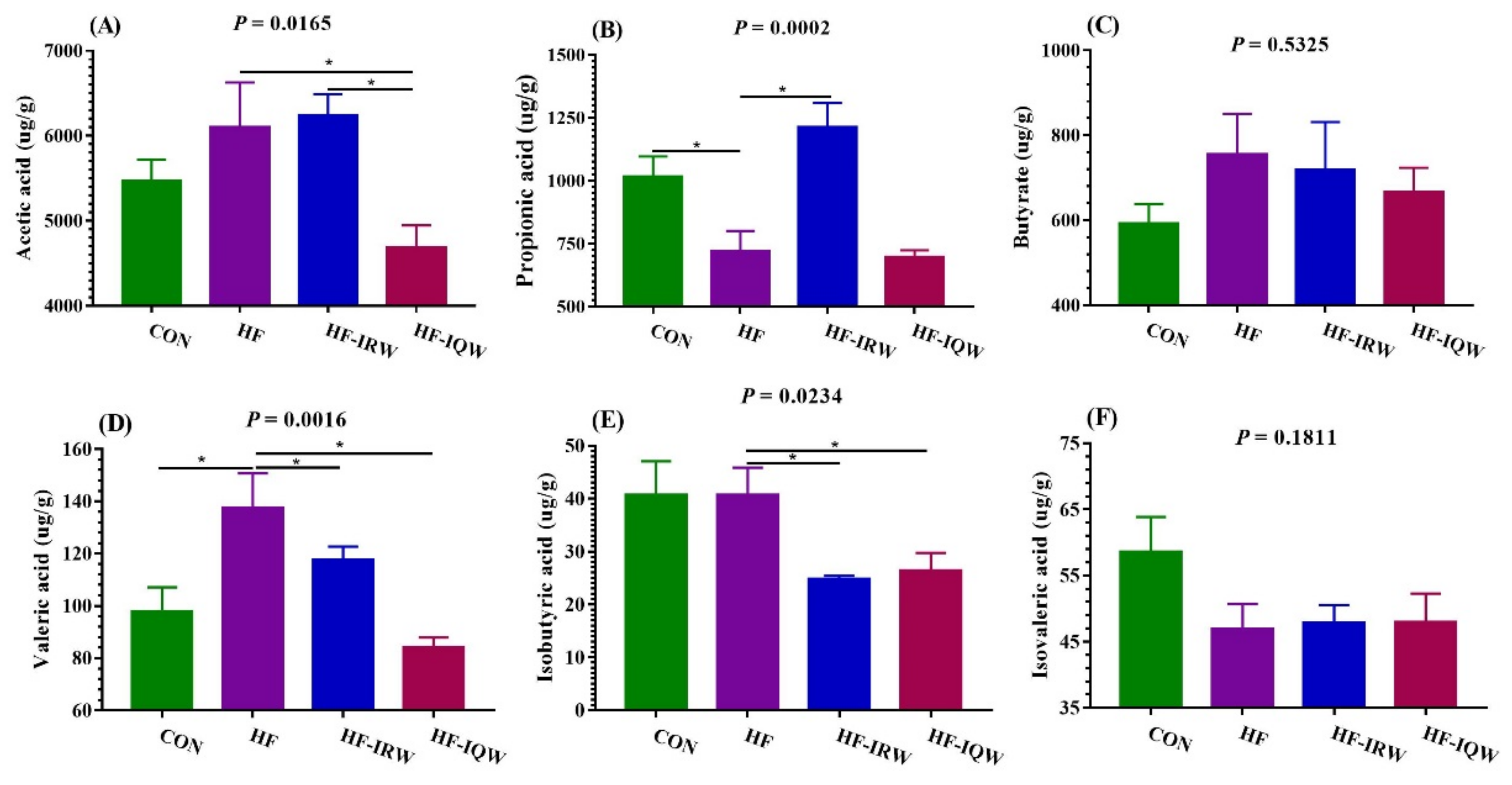 Ijms 23 11227 g007 Ijms 23 11227 g007