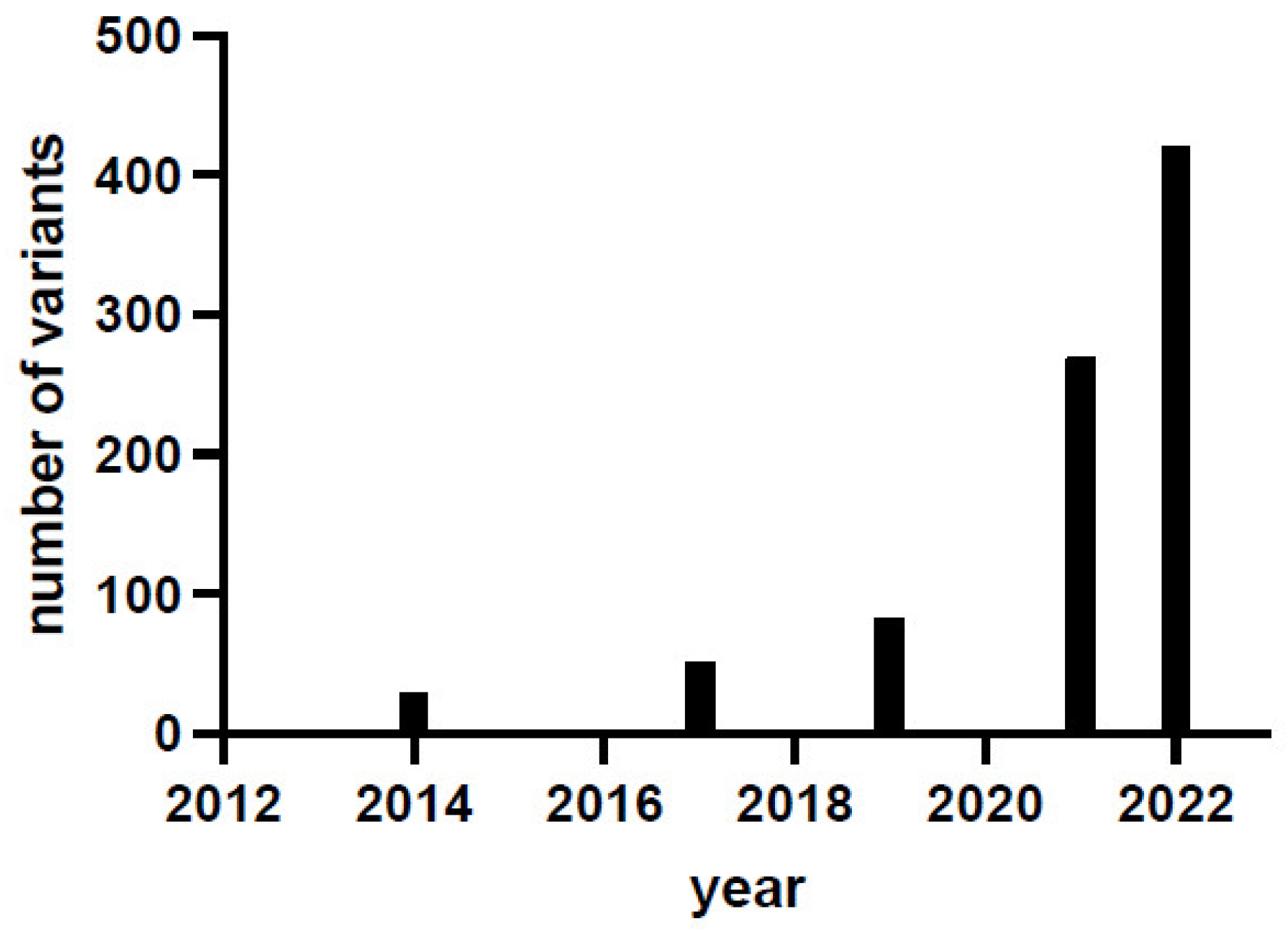 Ijms 23 11238 g001 Ijms 23 11238 g001