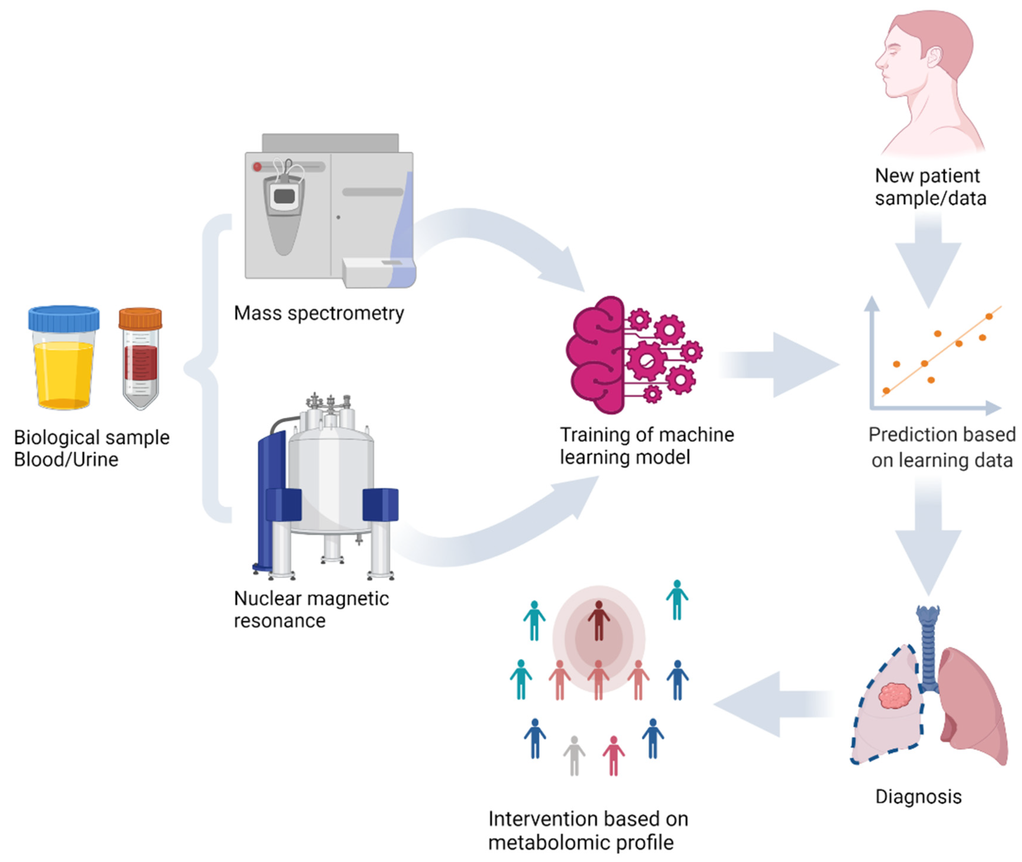 research progress of metabolomics in asthma