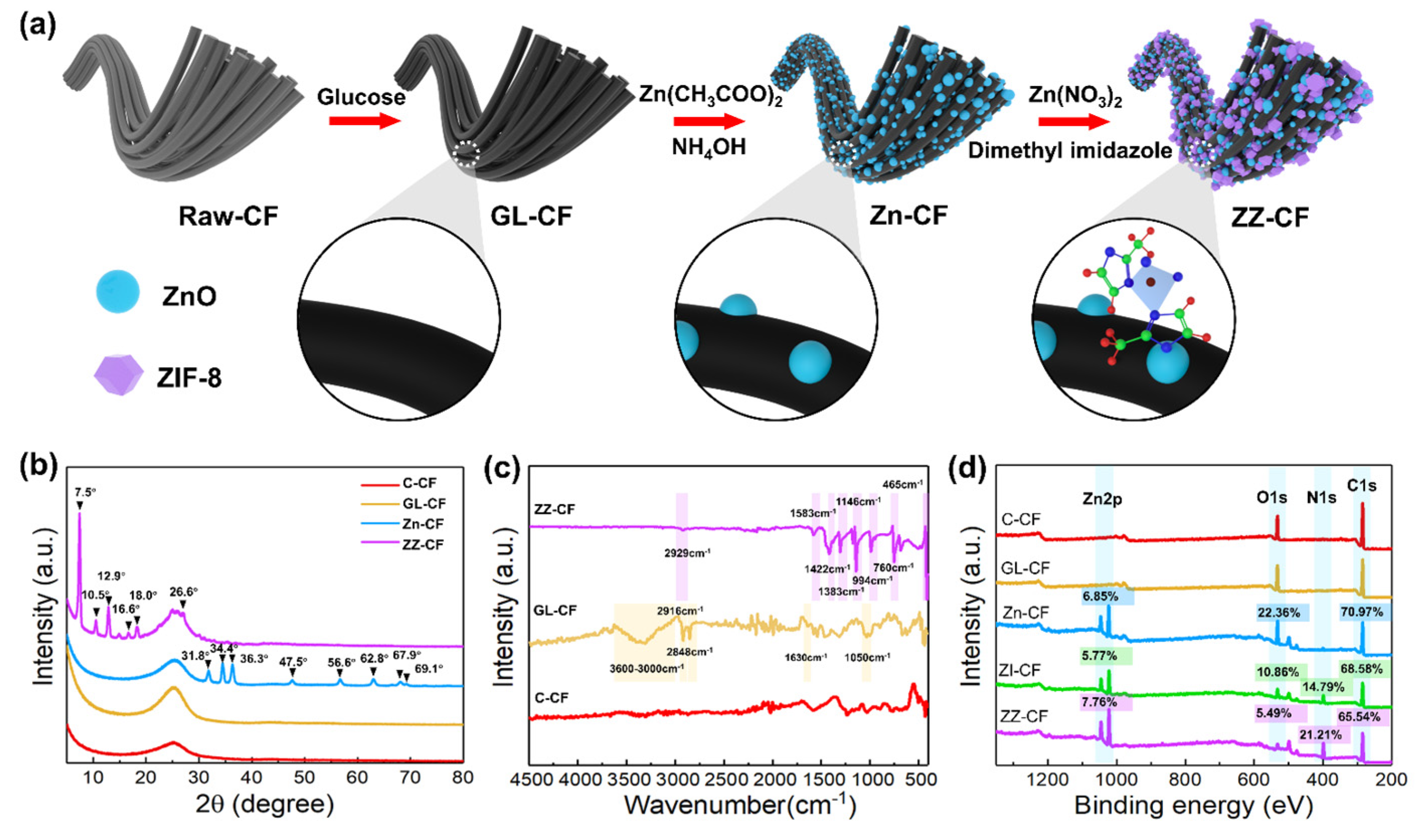 Ijms 23 11286 g001 550