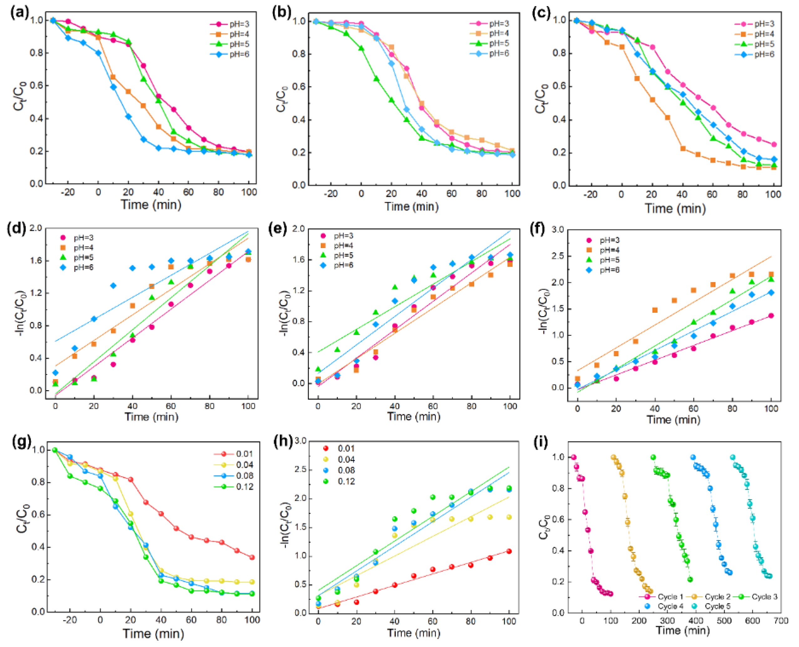Ijms 23 11286 g004 550